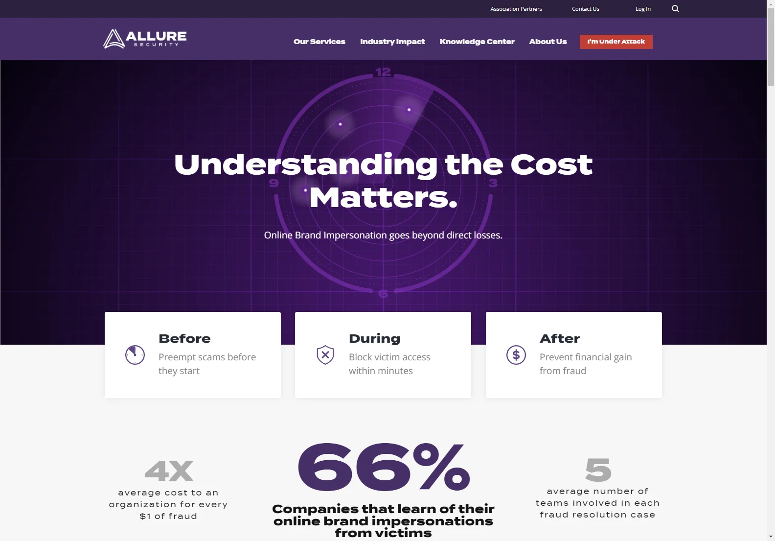 Allure Security: Protect Your Brand with AI-Powered Solutions