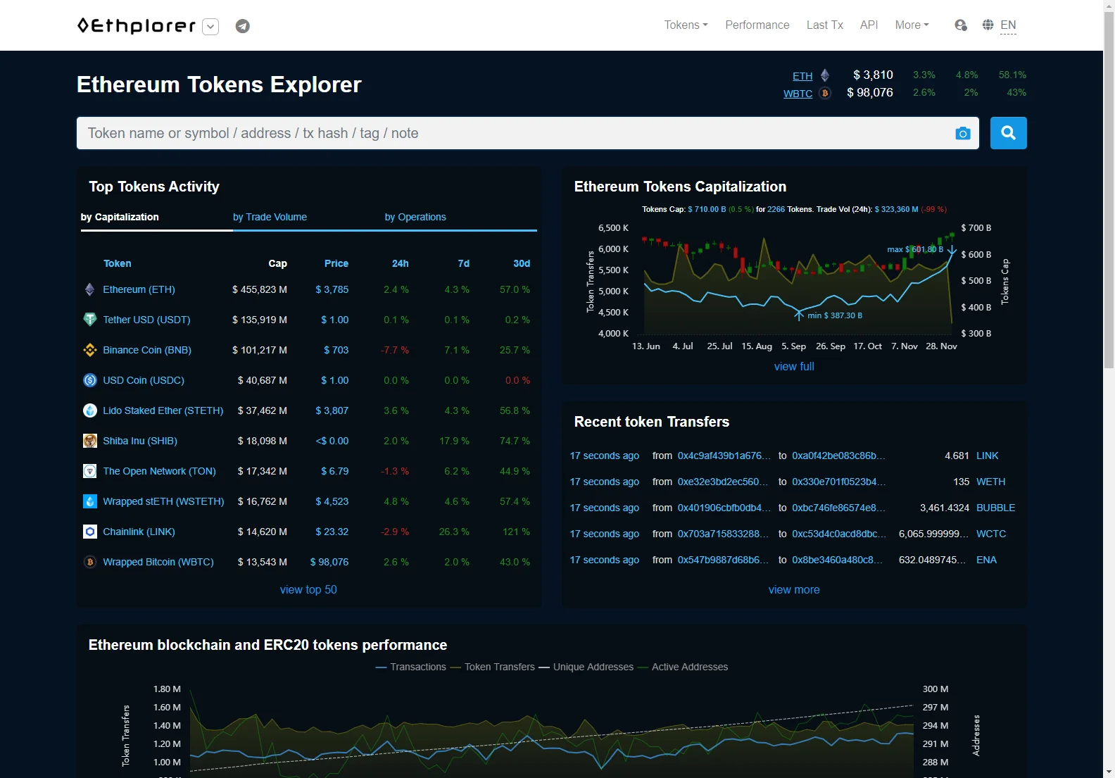 Ethplorer: Explore Ethereum & ERC20 Tokens for Insights