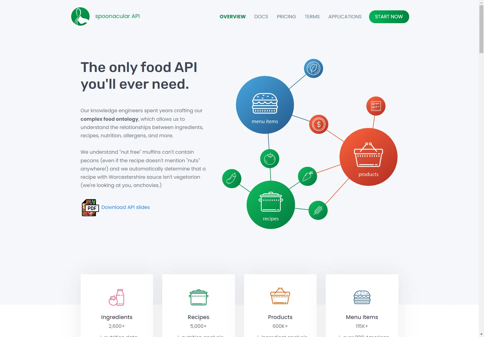 Unleash Culinary Creativity with spoonacular Recipe and Food API