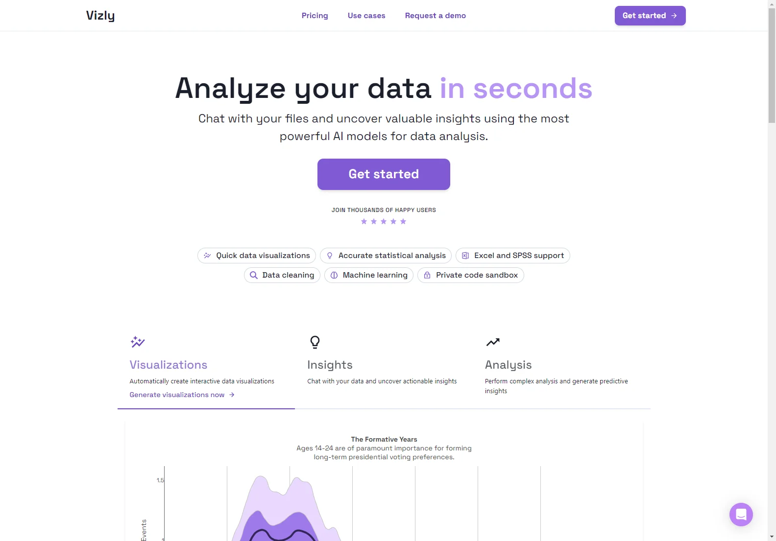 Vizly: Unleashing the Power of AI in Data Analysis