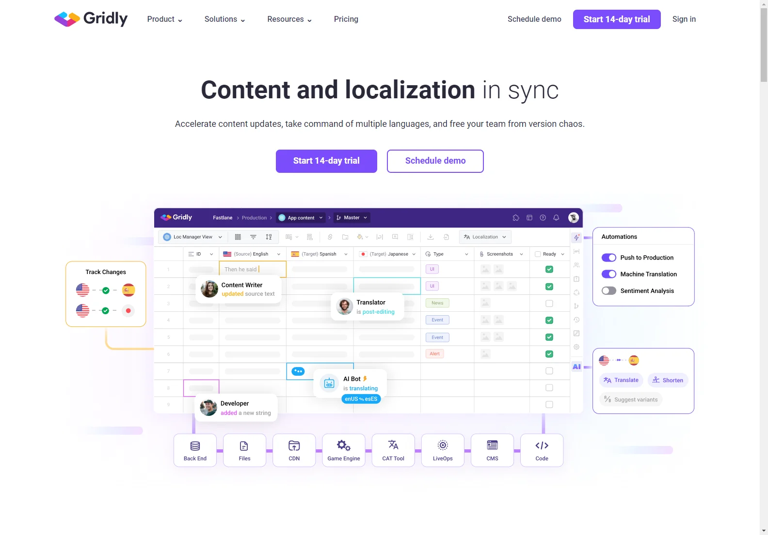 Gridly: Empowering Content Management and Localization