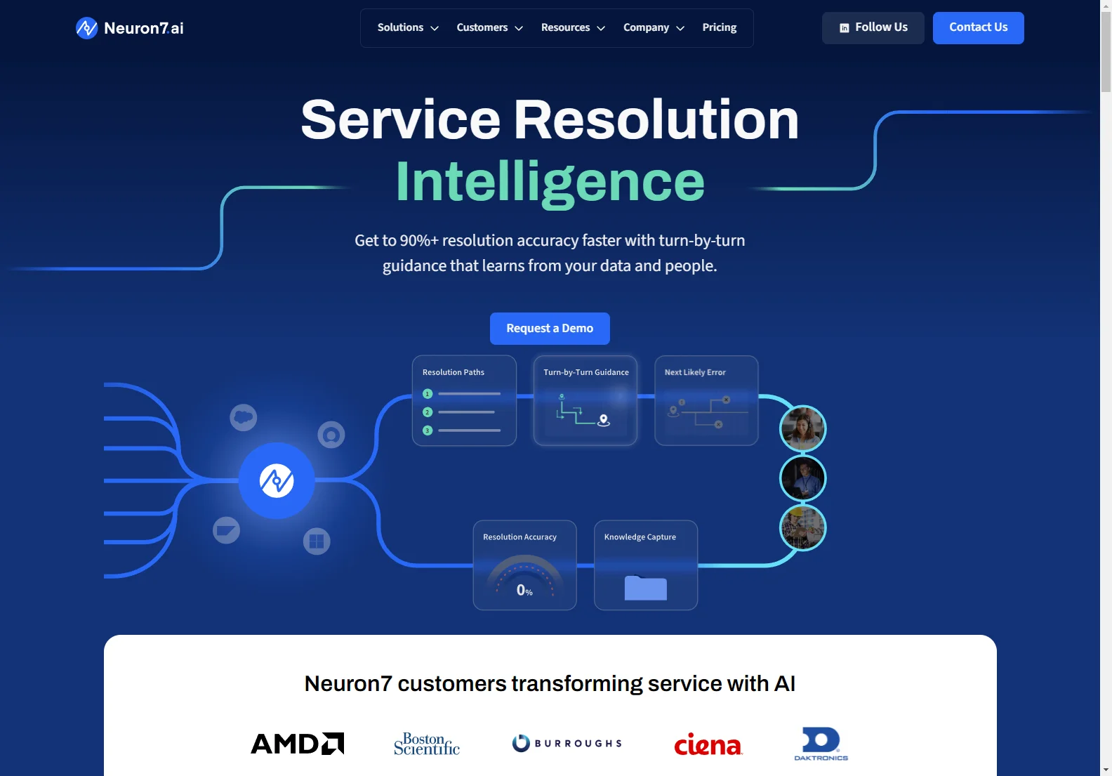 Neuron7.ai - Revolutionizing Customer Service with AI