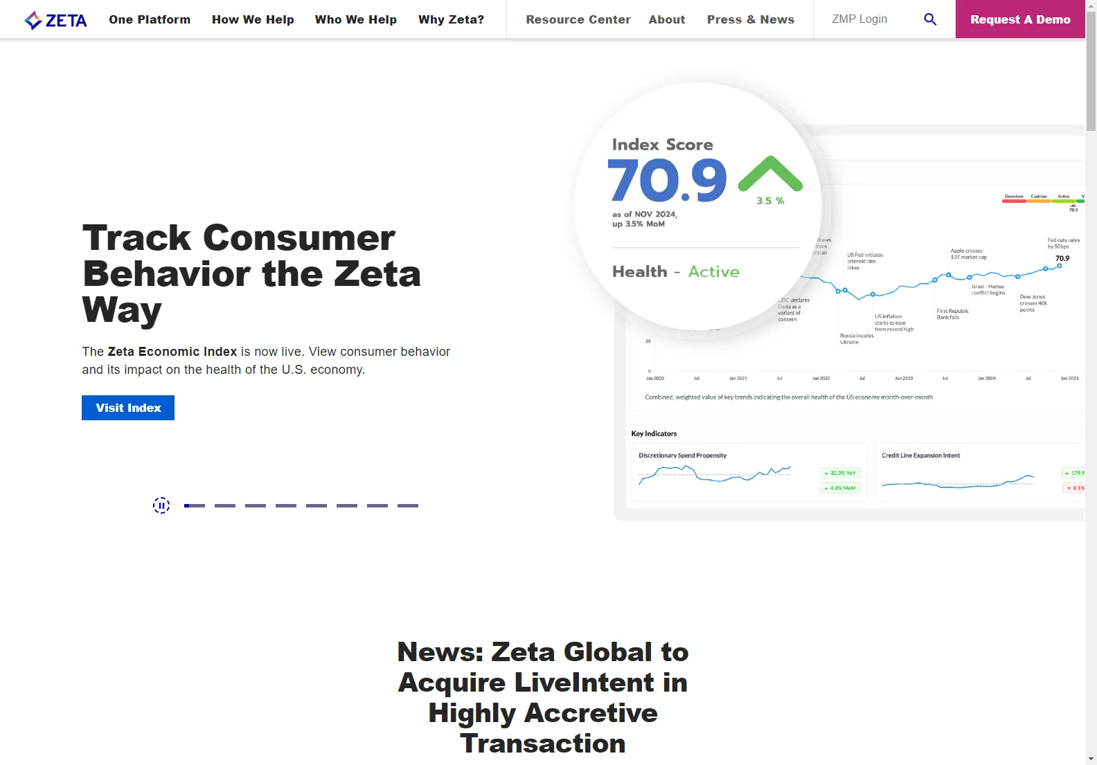 Zeta Global: Empowering Marketing with AI Insights