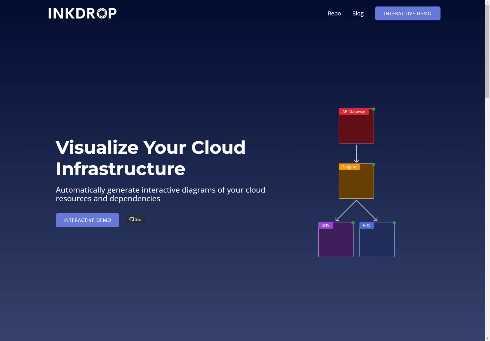 Inkdrop: Visualize and Manage Your Cloud Infrastructure with AI