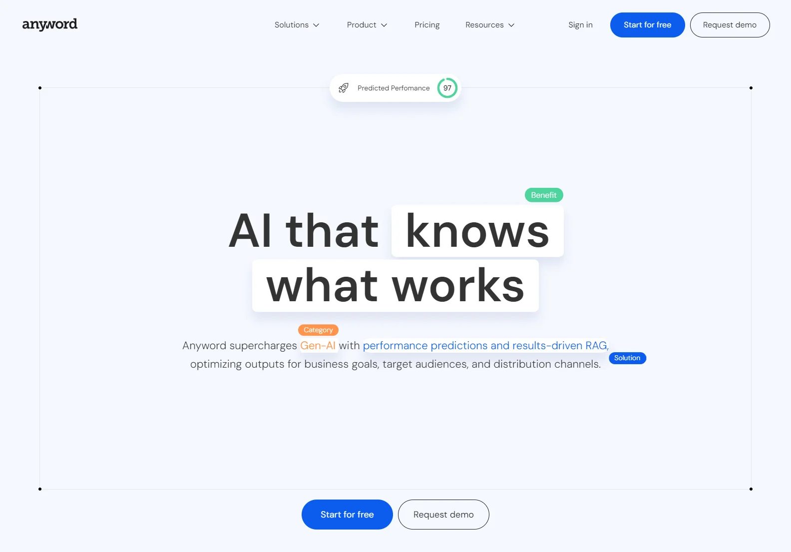 Anyword: Revolutionizing Ad Optimization with AI