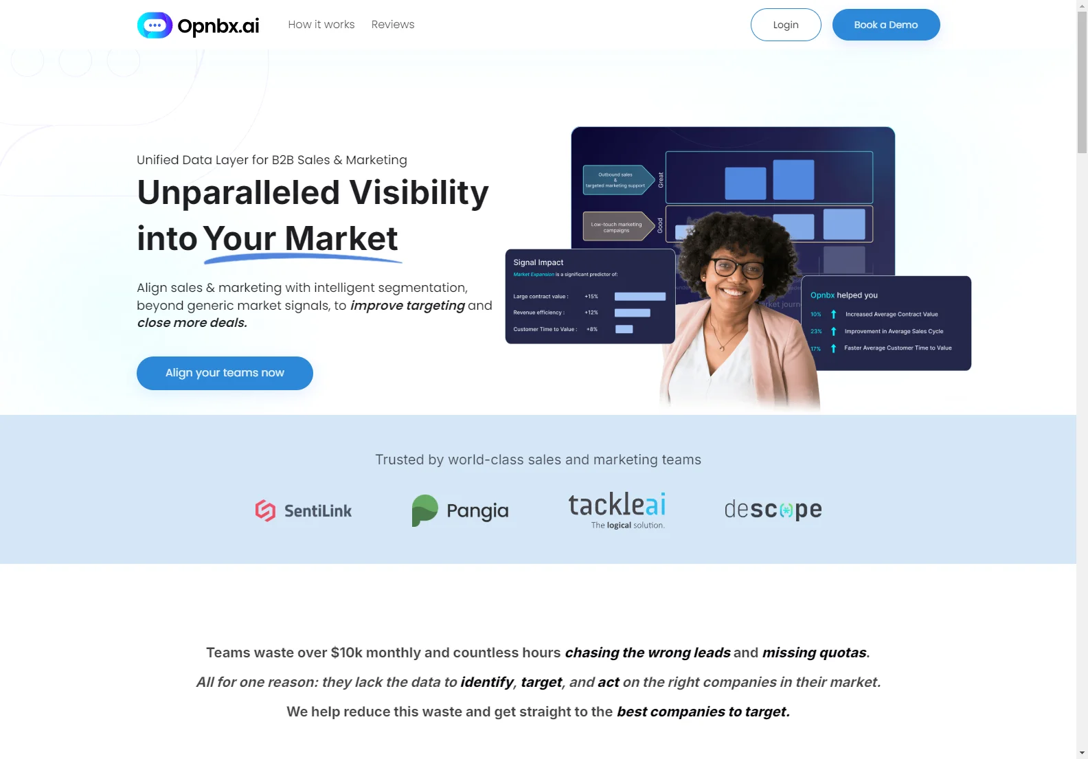 Opnbx.ai: Unleashing Unparalleled Market Visibility