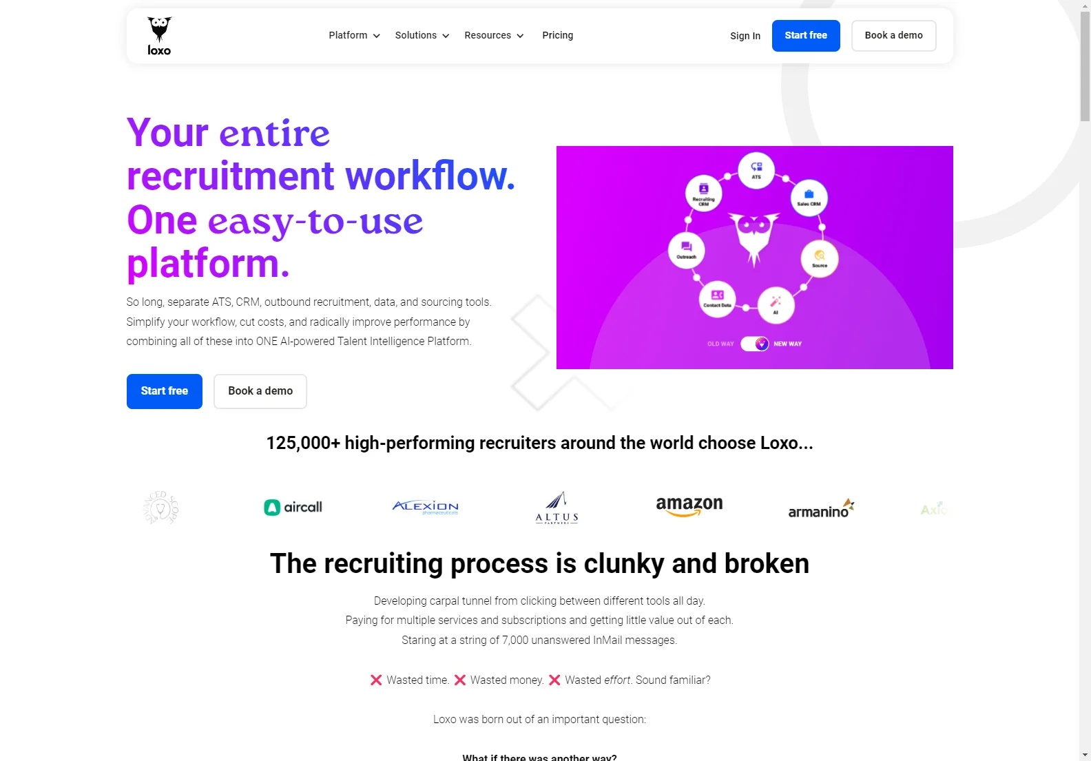 Loxo: Streamlining Recruitment with AI-Powered Platform