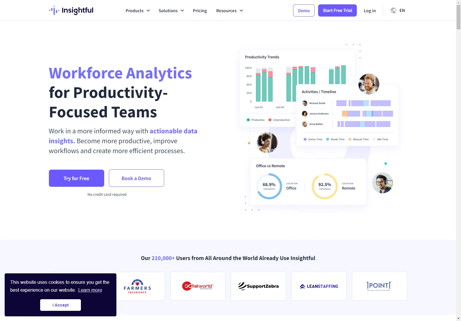 Boost Team Productivity with Insightful's Workforce Analytics