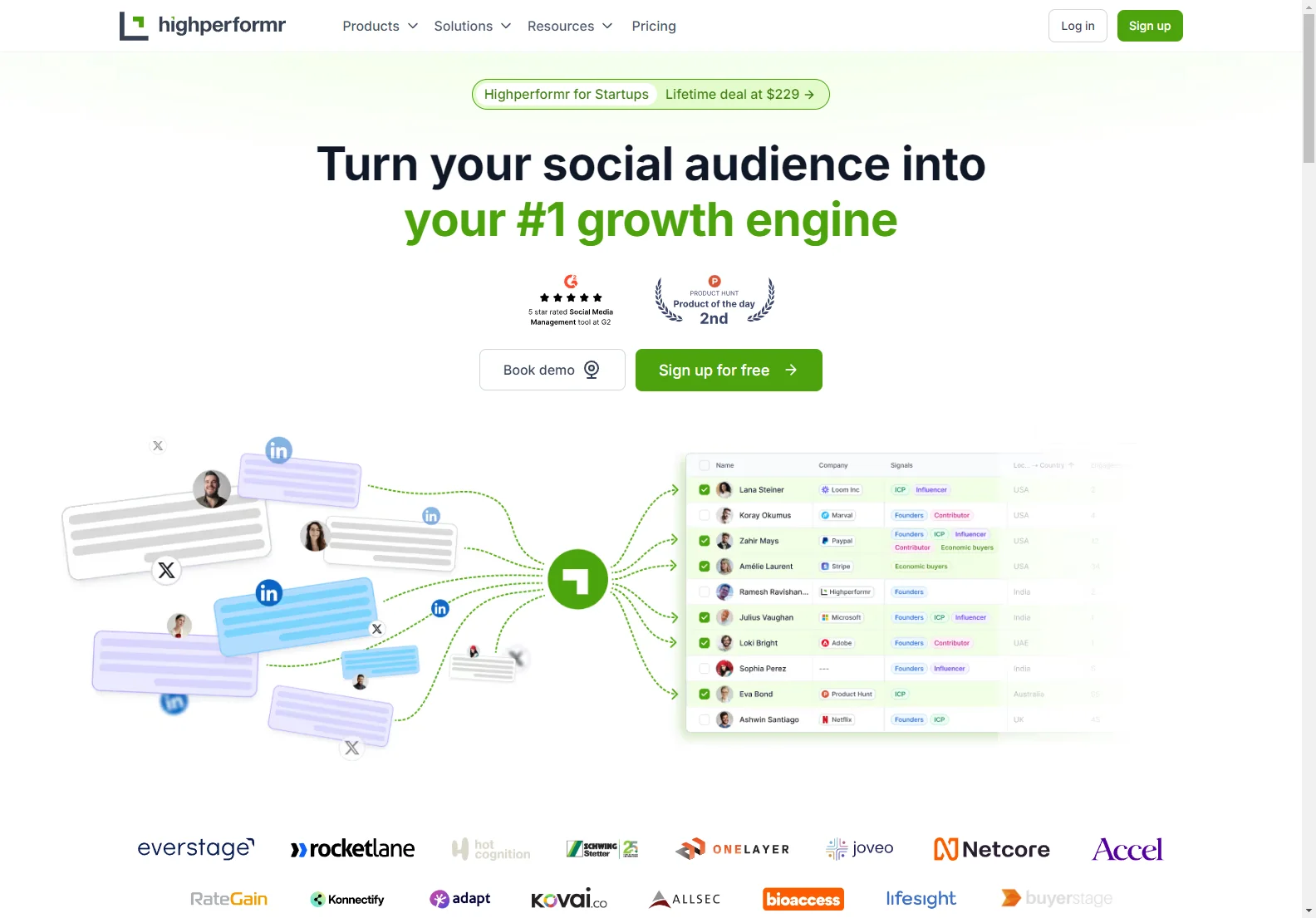 Highperformr.ai: Empowering Social Media & CRM