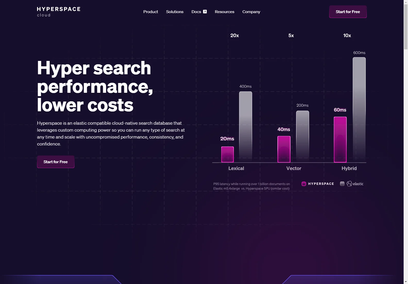 Hyperspace: Unleashing Uncompromised Search Performance