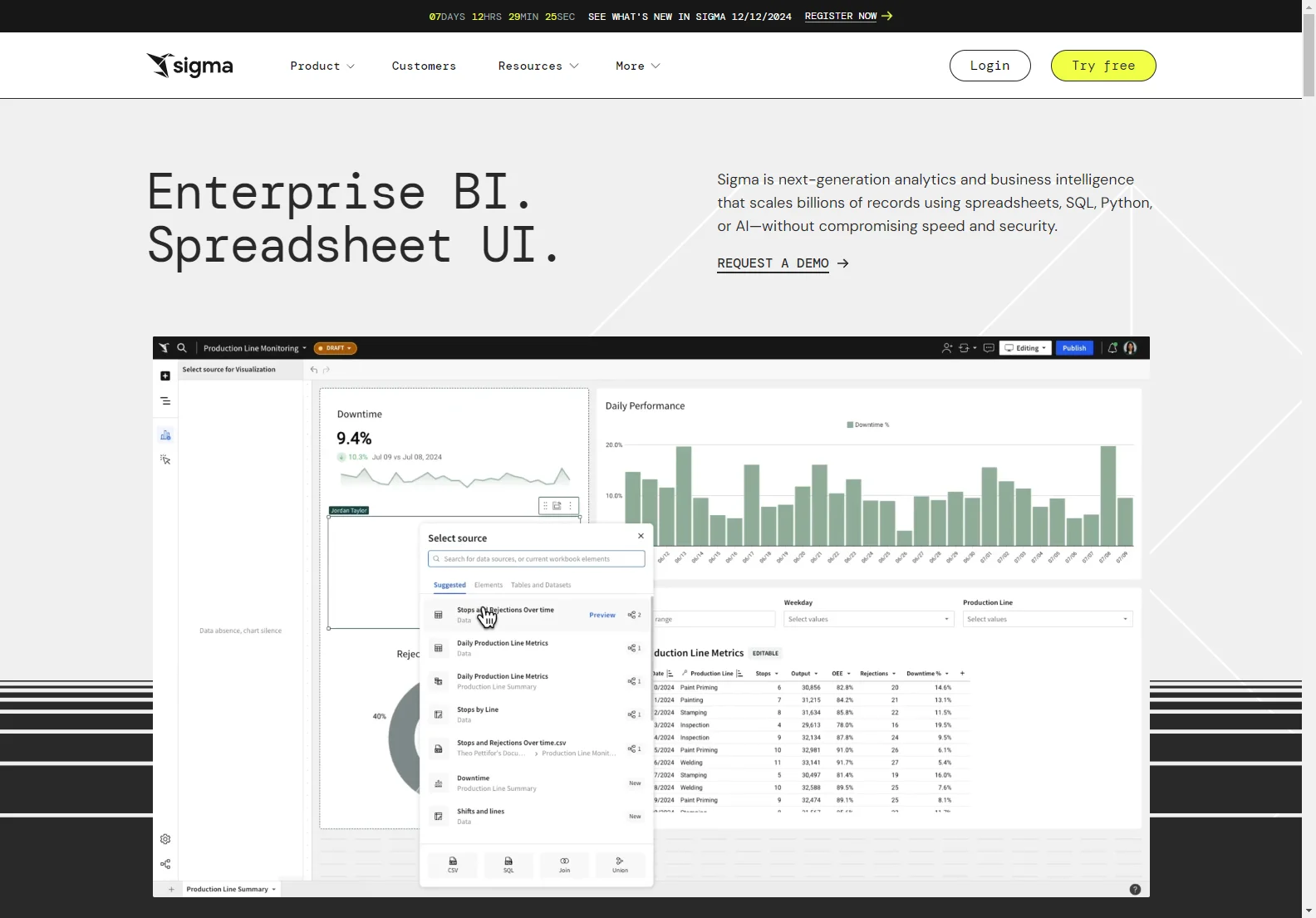 Sigma Computing: Transforming Business Intelligence