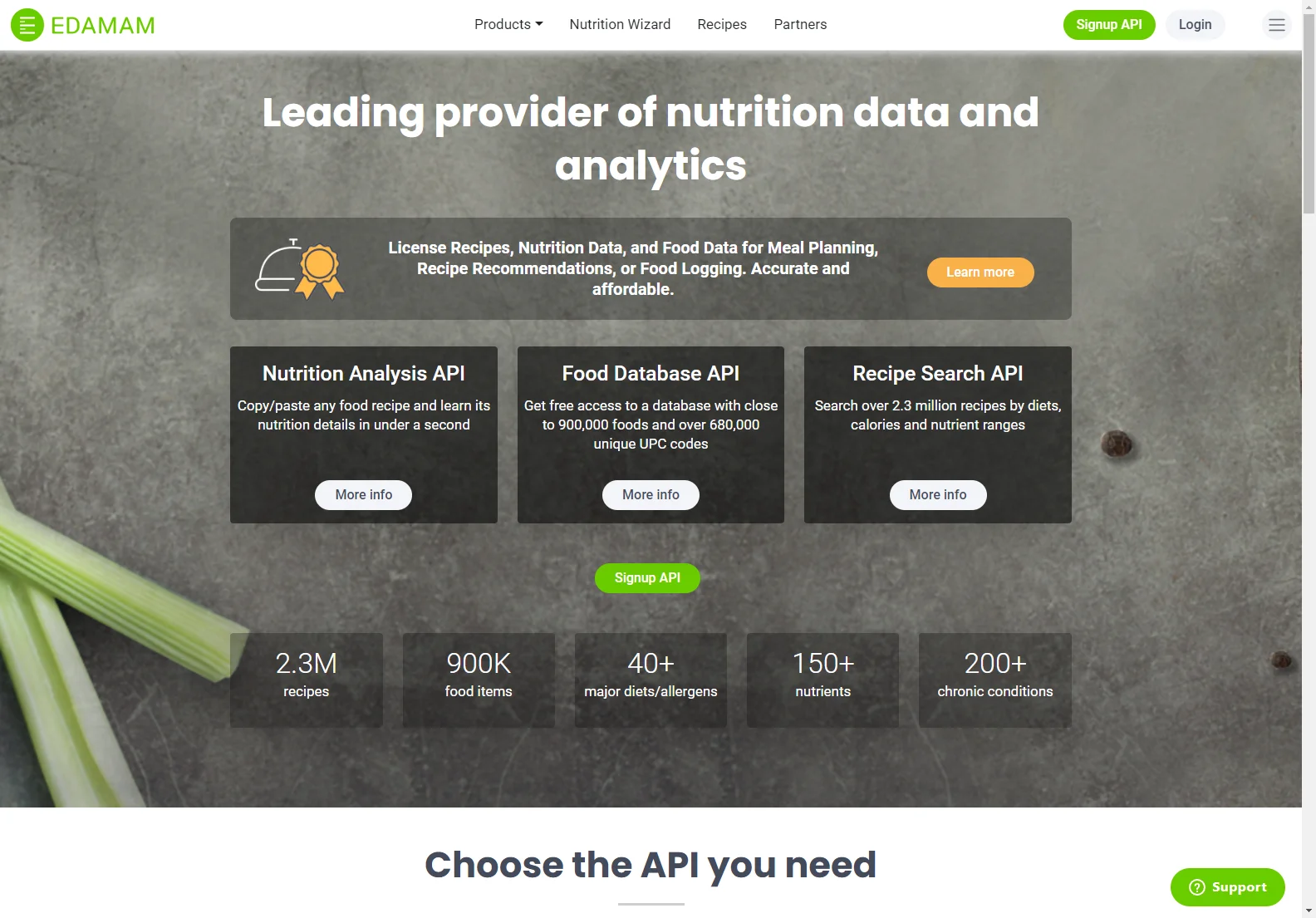 Edamam: Unleashing the Power of Food and Nutrition APIs