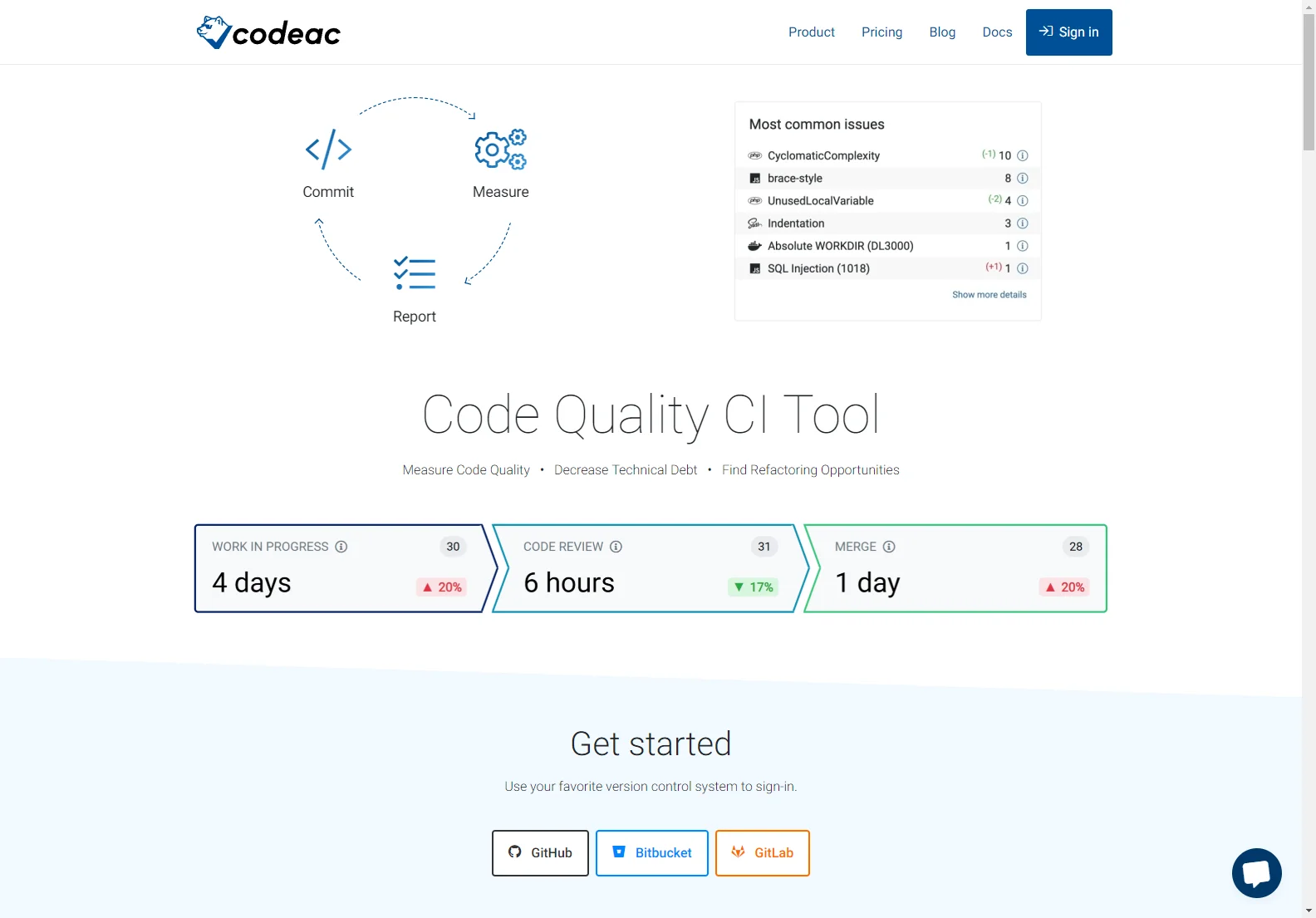 Codeac: Revolutionizing Code Quality with AI 🚀