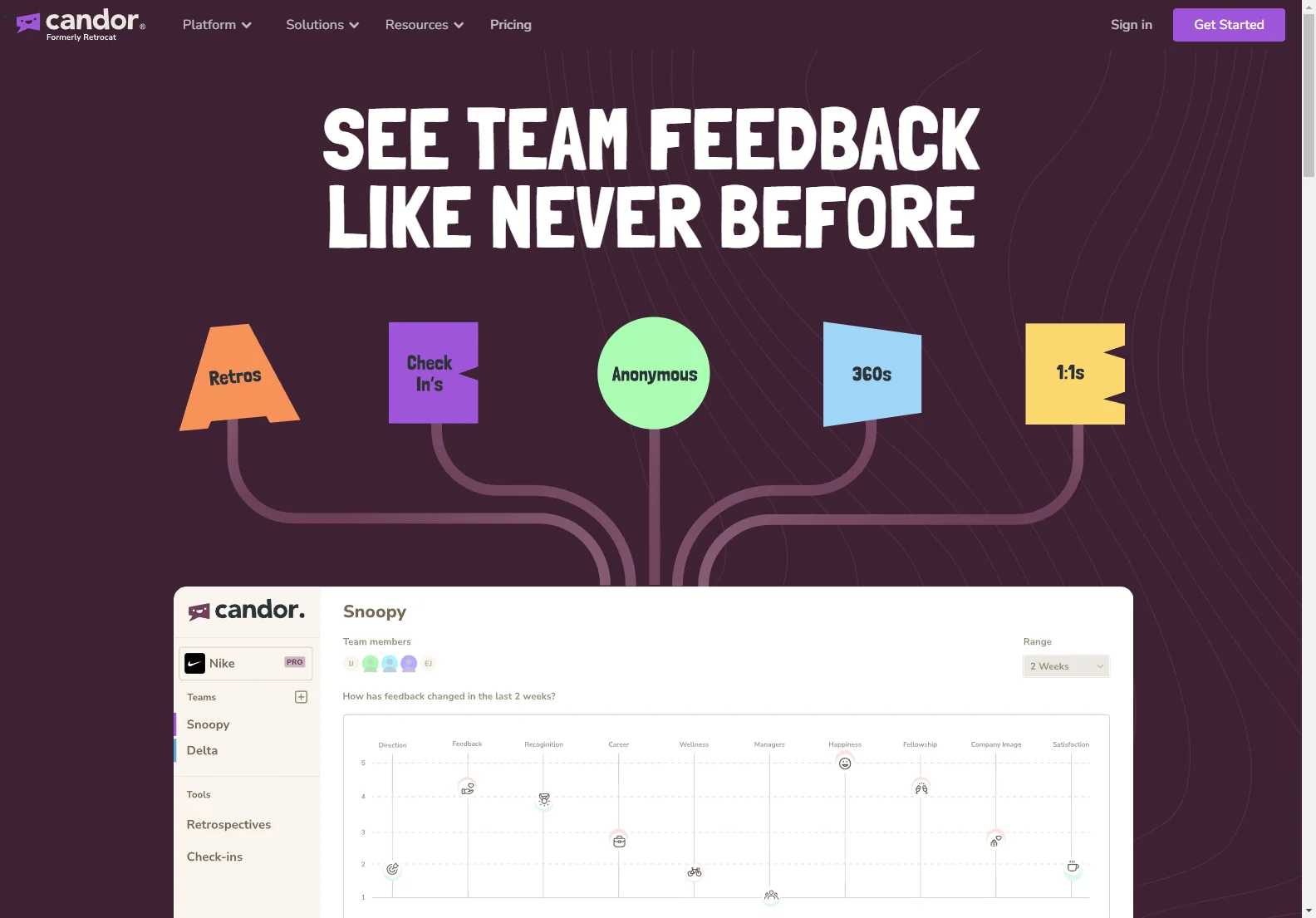 Candor Software: Enhancing Team Feedback with AI