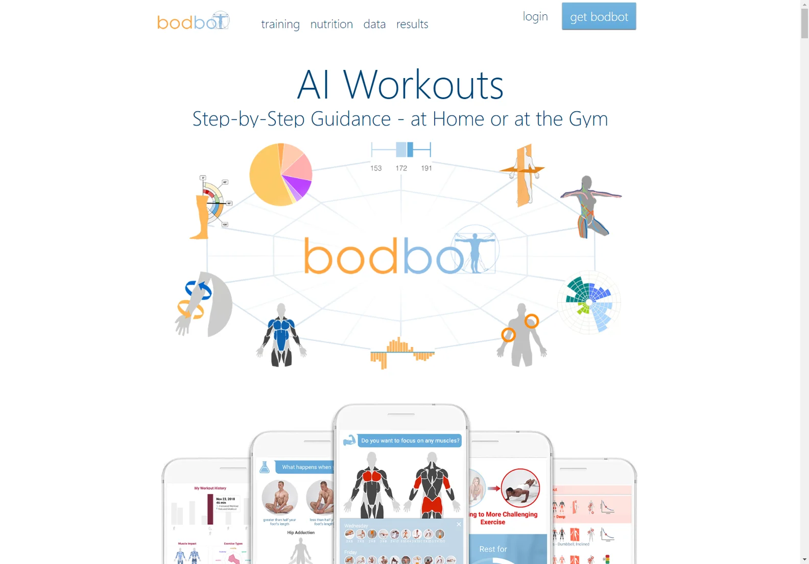 BodBot: Revolutionizing Fitness and Nutrition