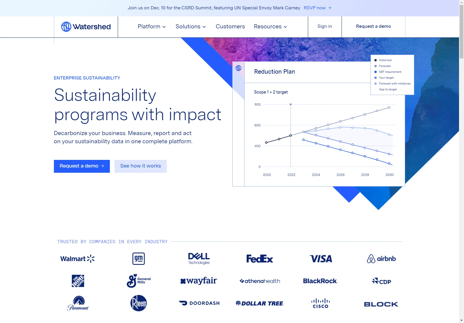 Watershed: Empowering Businesses to Decarbonize