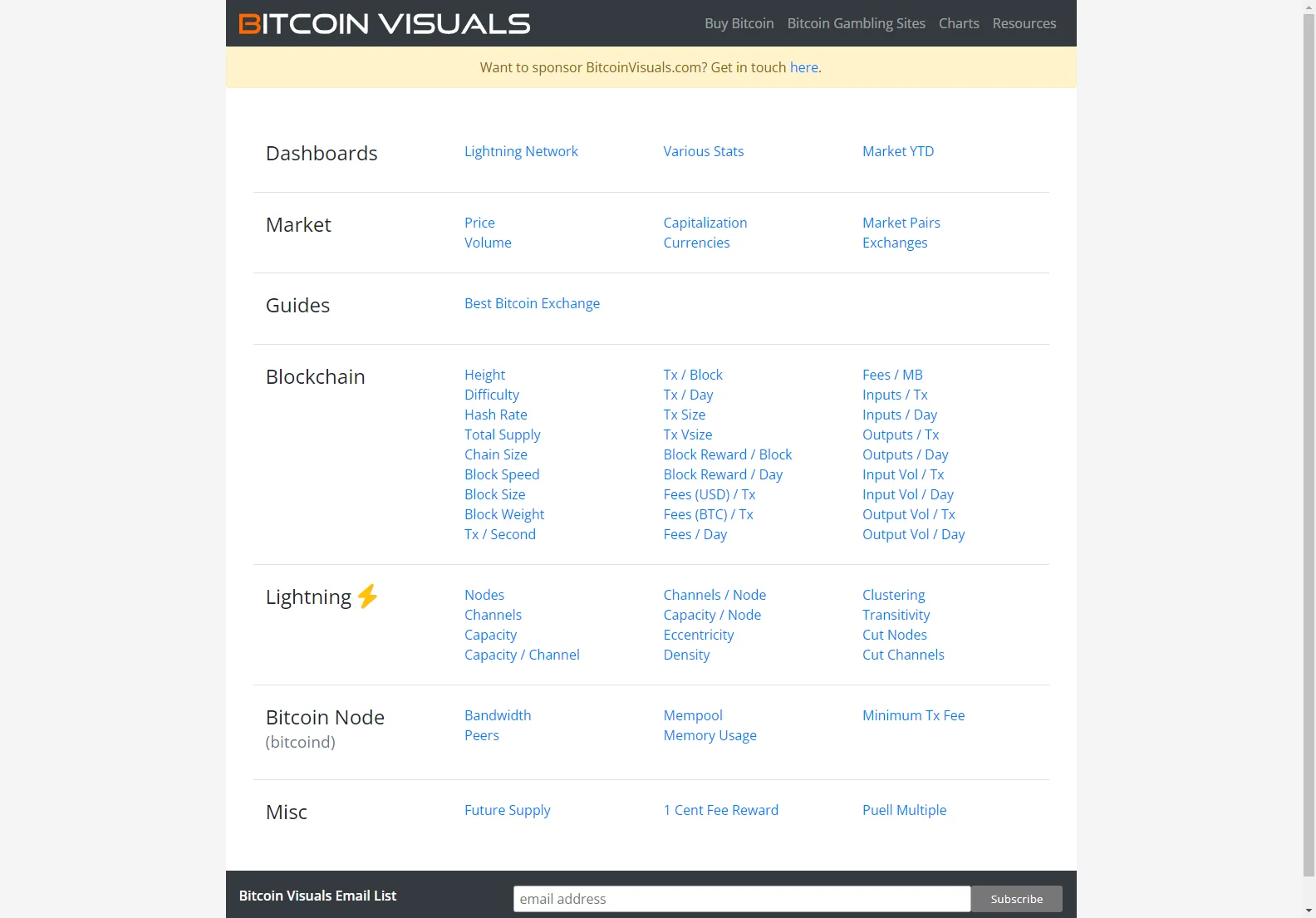 Bitcoin Visuals: Unveiling Insights with Extensive Charts