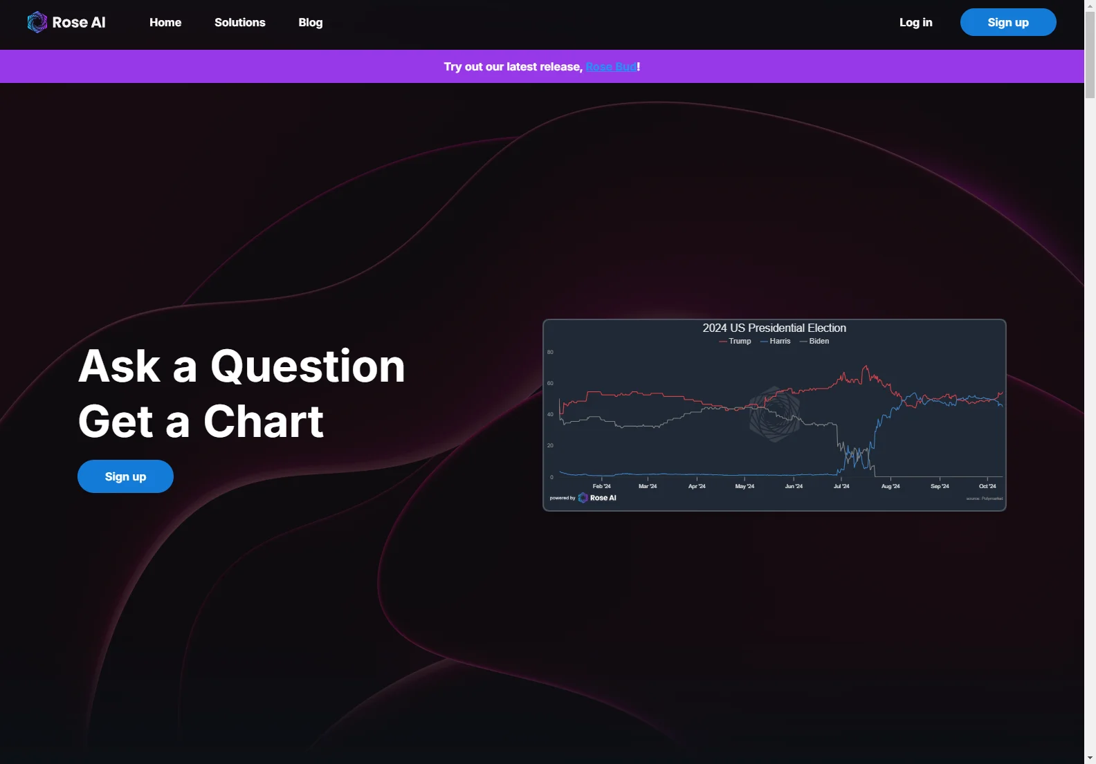 Rose AI: Unleashing the Power of Data Visualization and Analysis