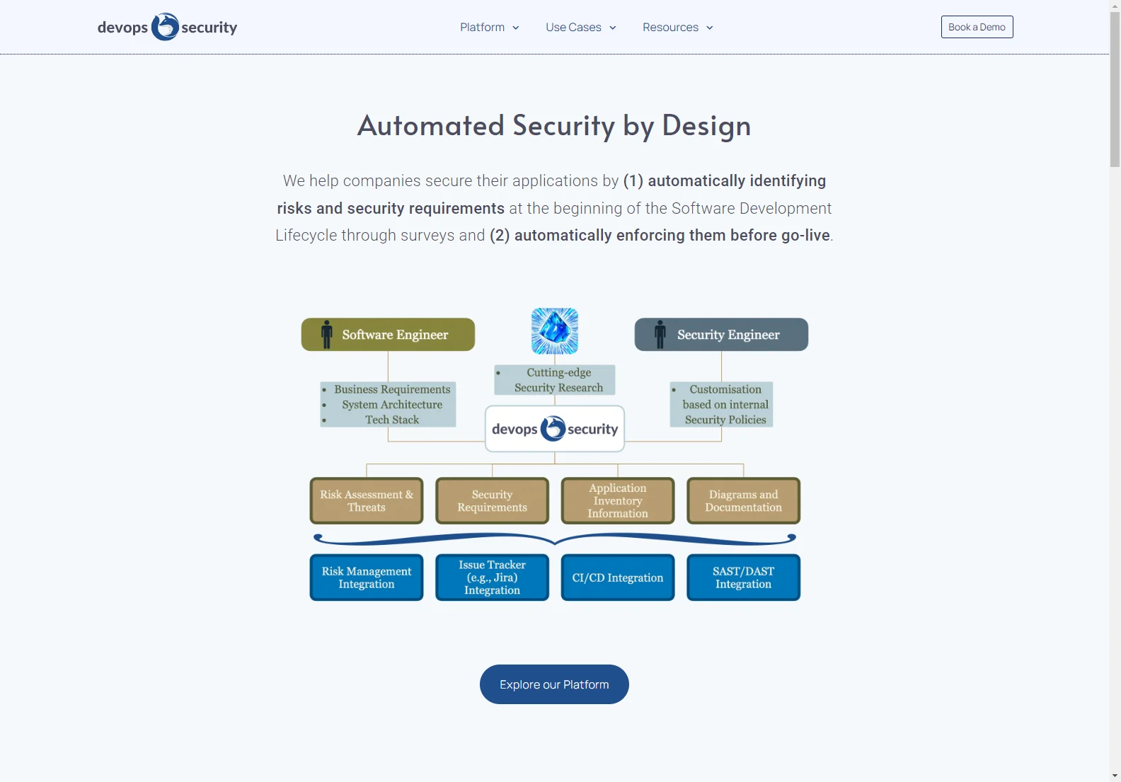 Kakugo.ch: Enhancing DevOps Security with Automated Features