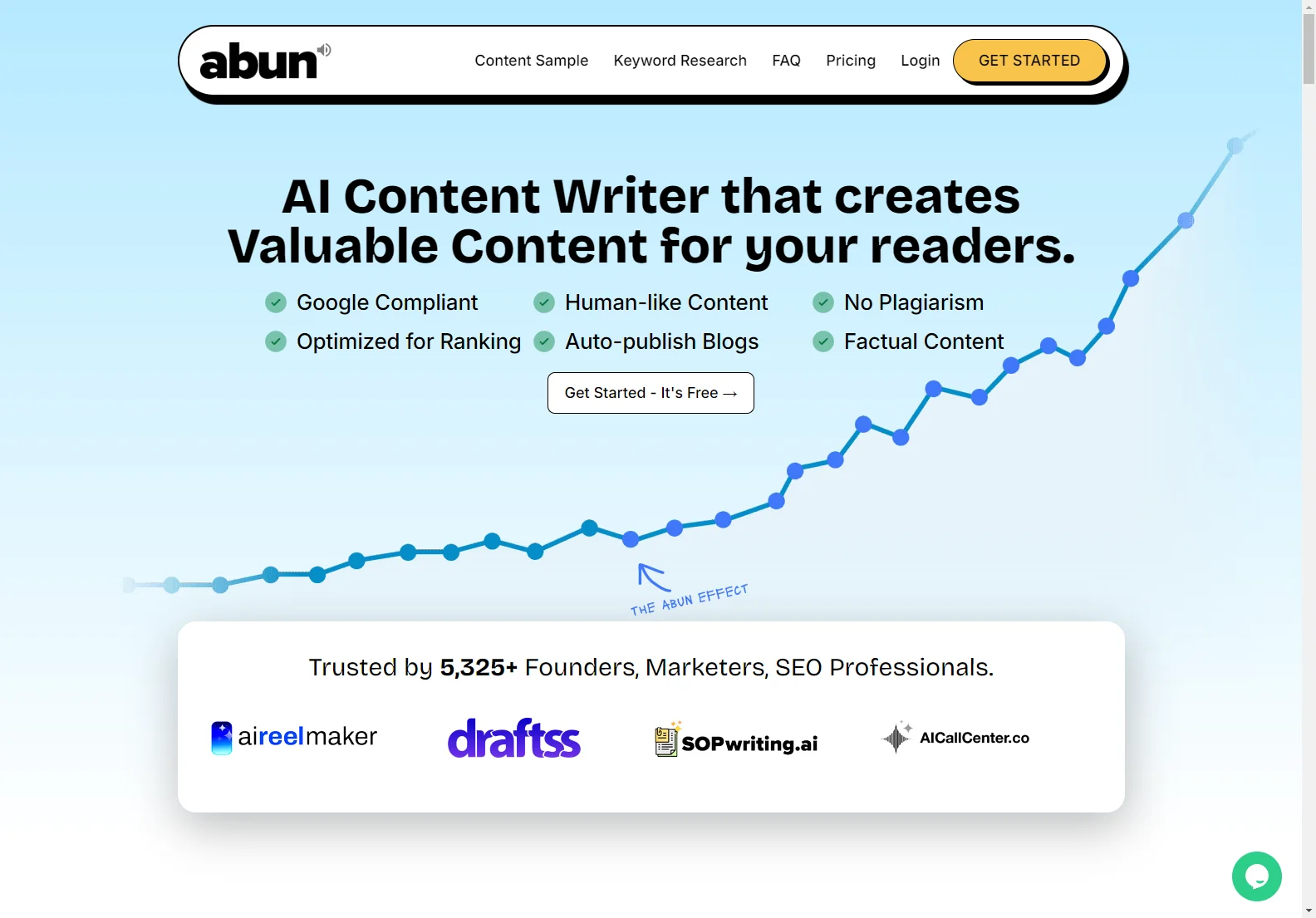 SEO-Optimized Content with Abun: Boost Your Traffic