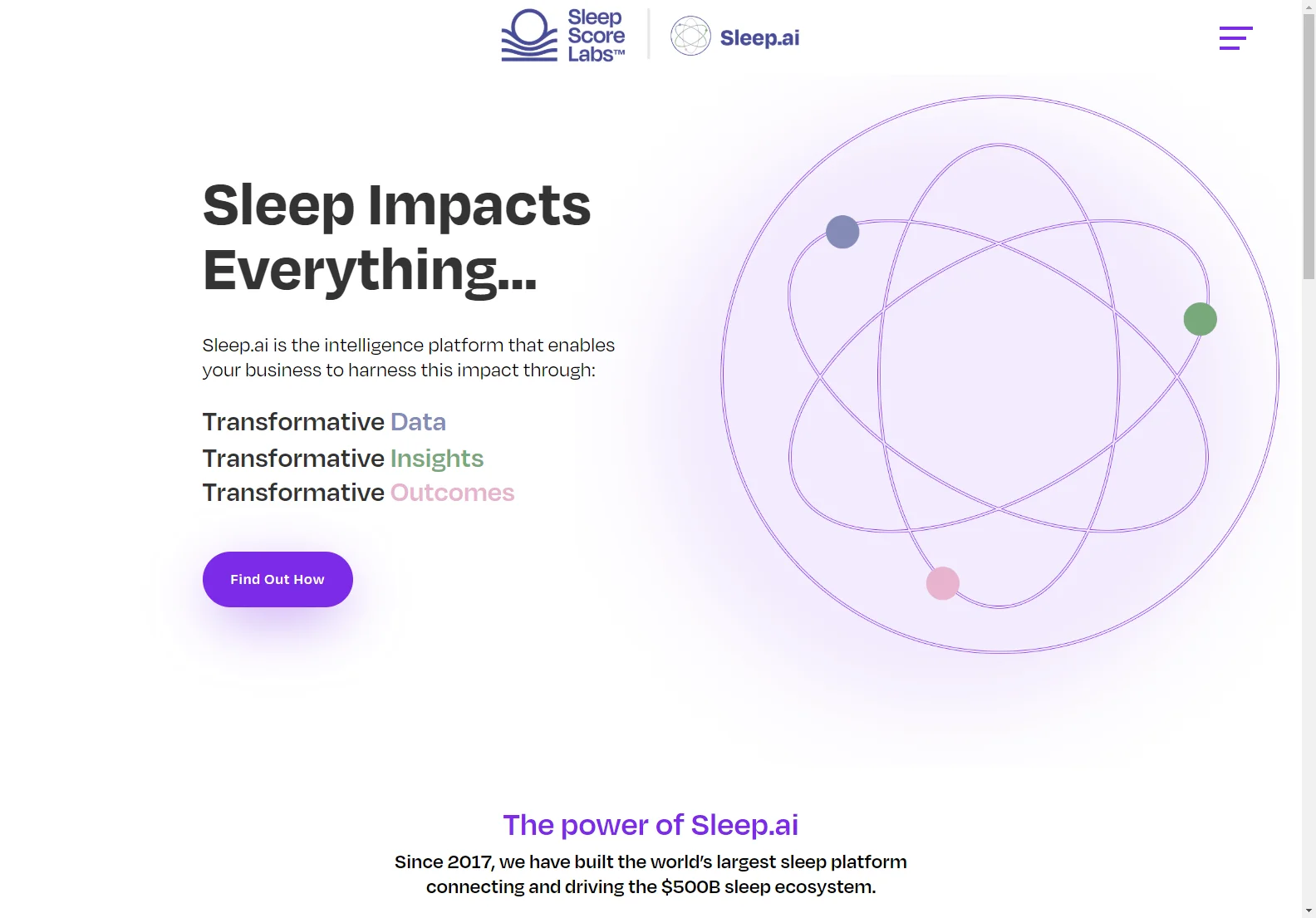 Sleep.ai: Unleashing the Potential of Sleep for Business Growth