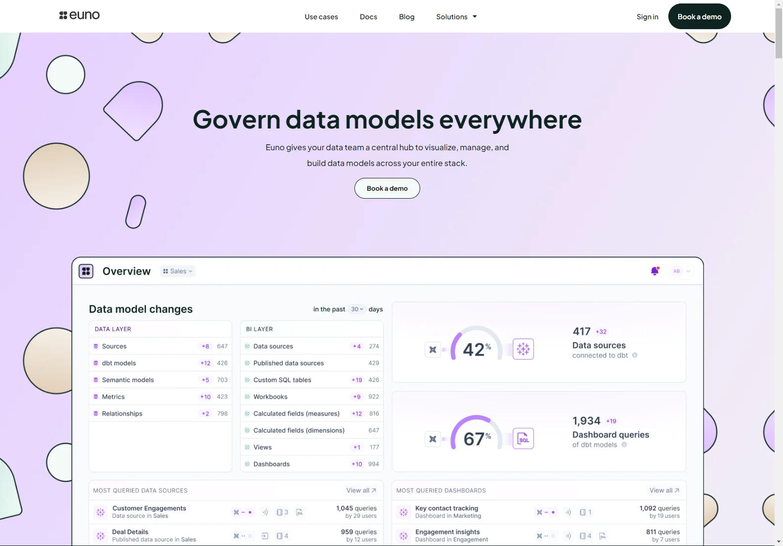 Euno: The Ultimate AI-Powered Data Management Solution for Your Team