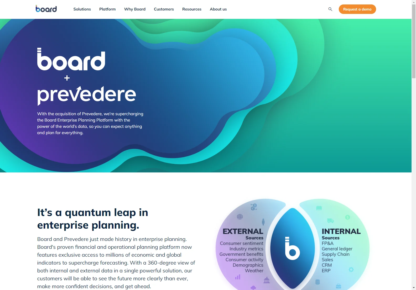 Board: Empowering Enterprise Planning with AI and Analytics