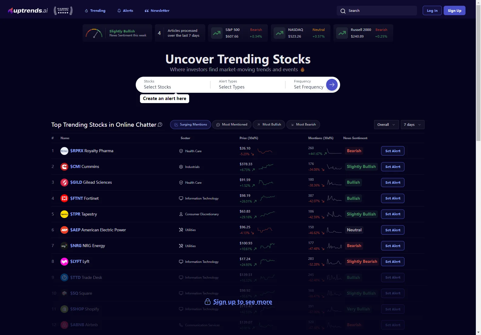 Uptrends: Unlock Insights for Smart Investment Decisions