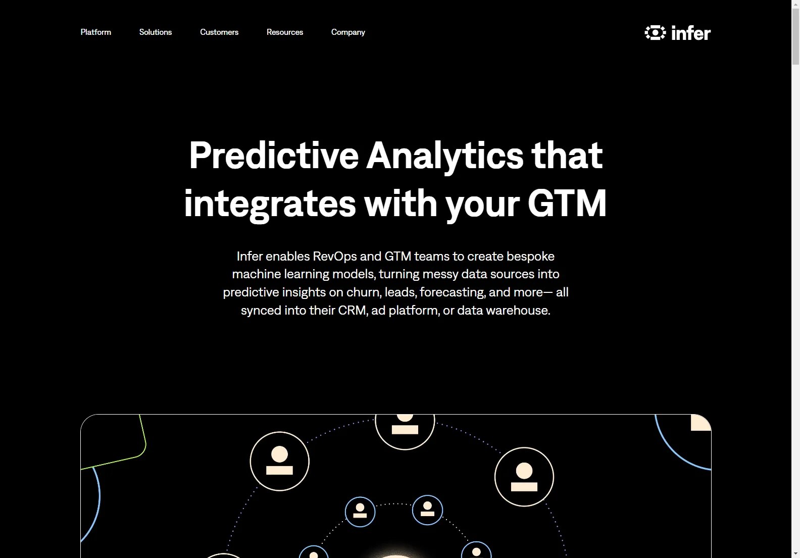 Infer: Unleashing the Power of Predictive Analytics for Your Business