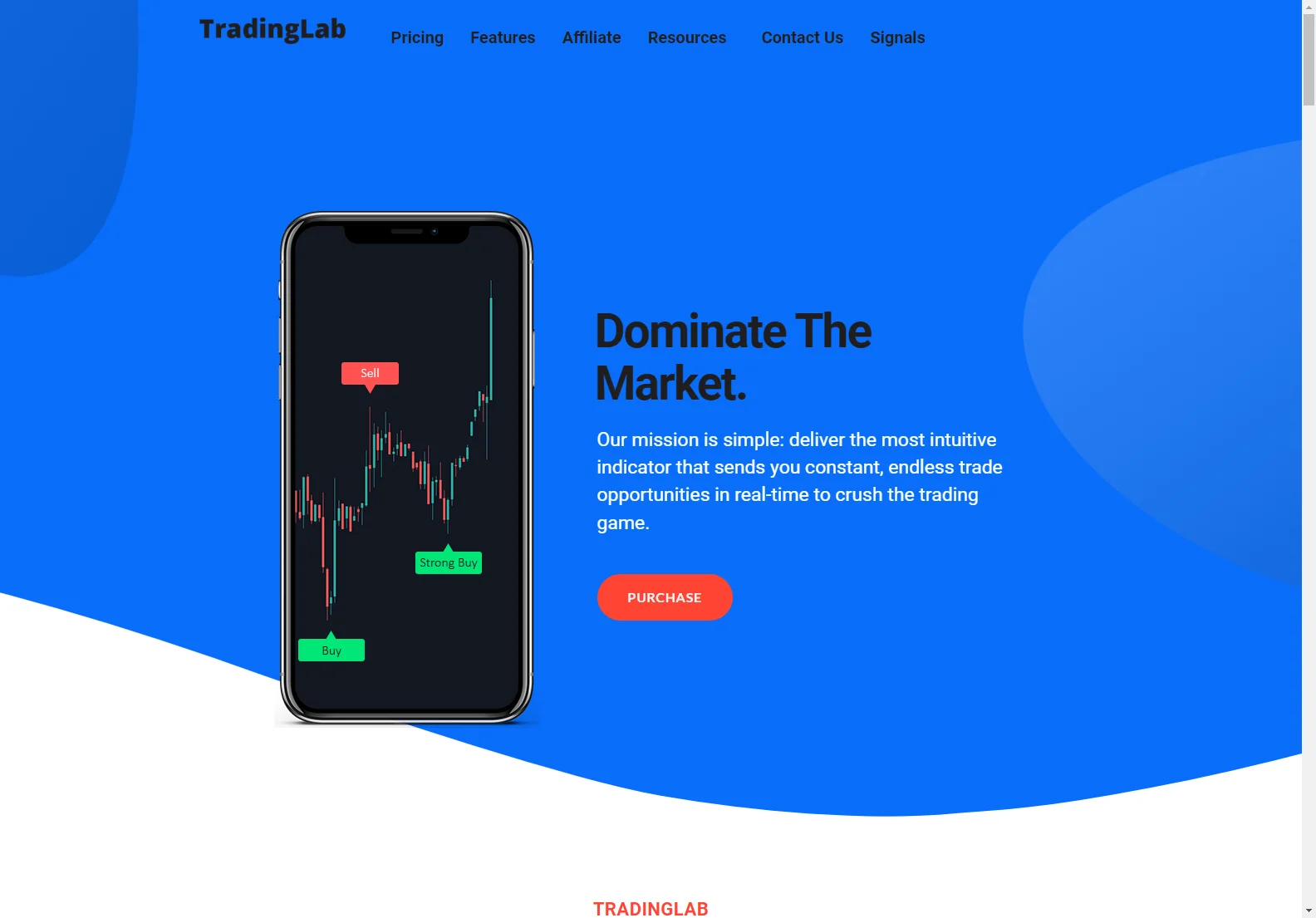 TradingLab: Unleashing Trading Potential with AI-Powered Indicator