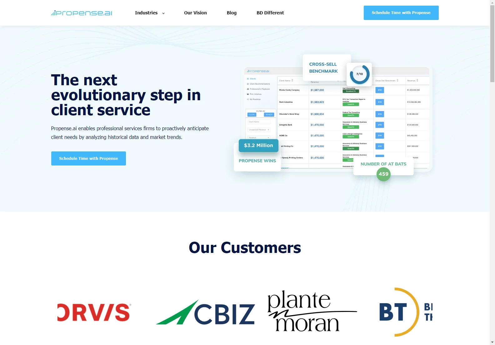 Propense: Transforming Client Service with AI Insights