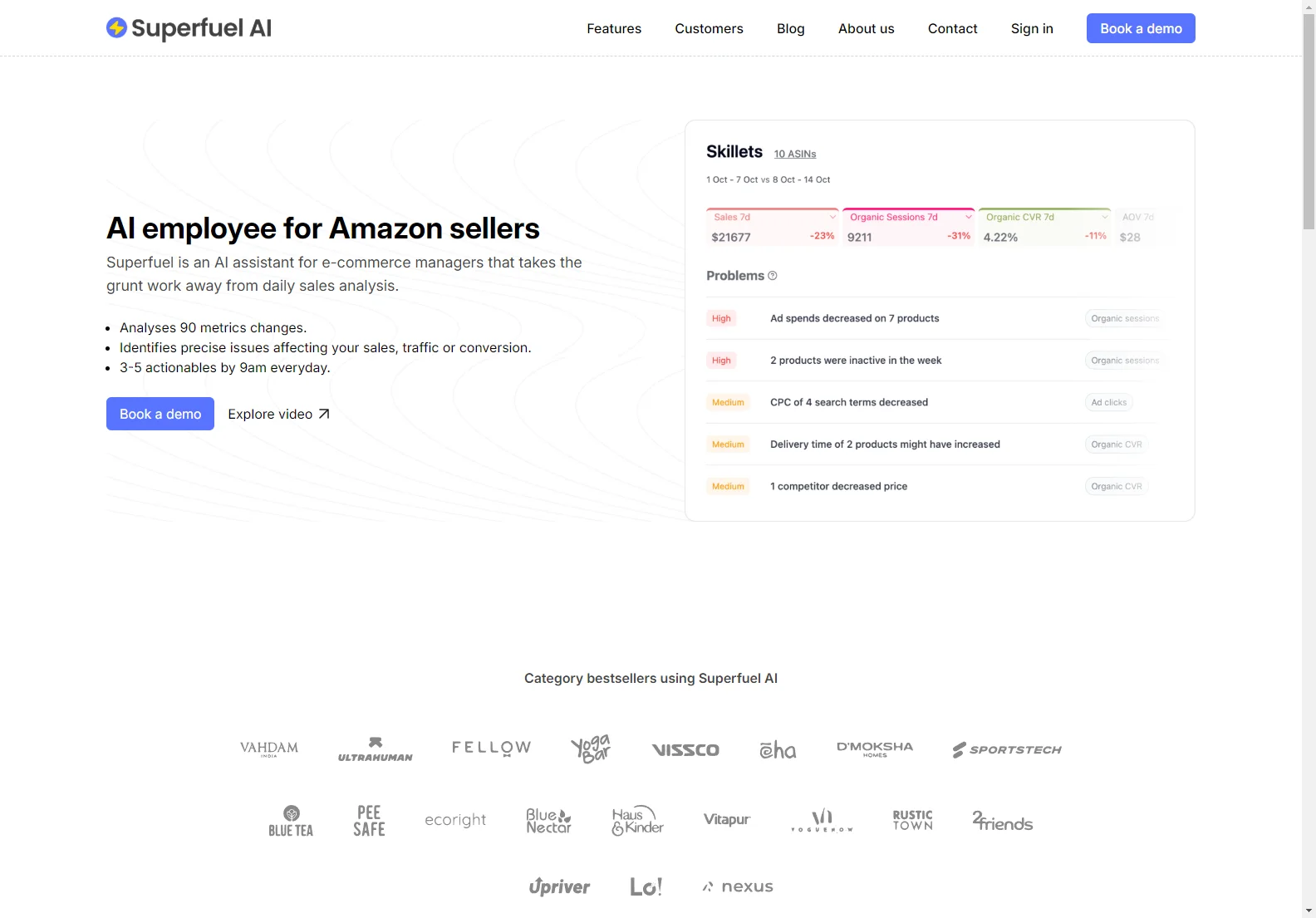 Superfuel: Unveiling Insights for Amazon Sales Fluctuations