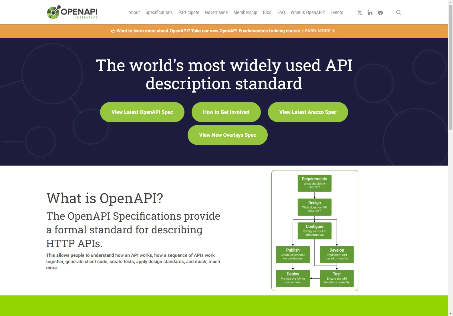 OpenAPI Initiative: The Key to Streamlined API Development and Innovation