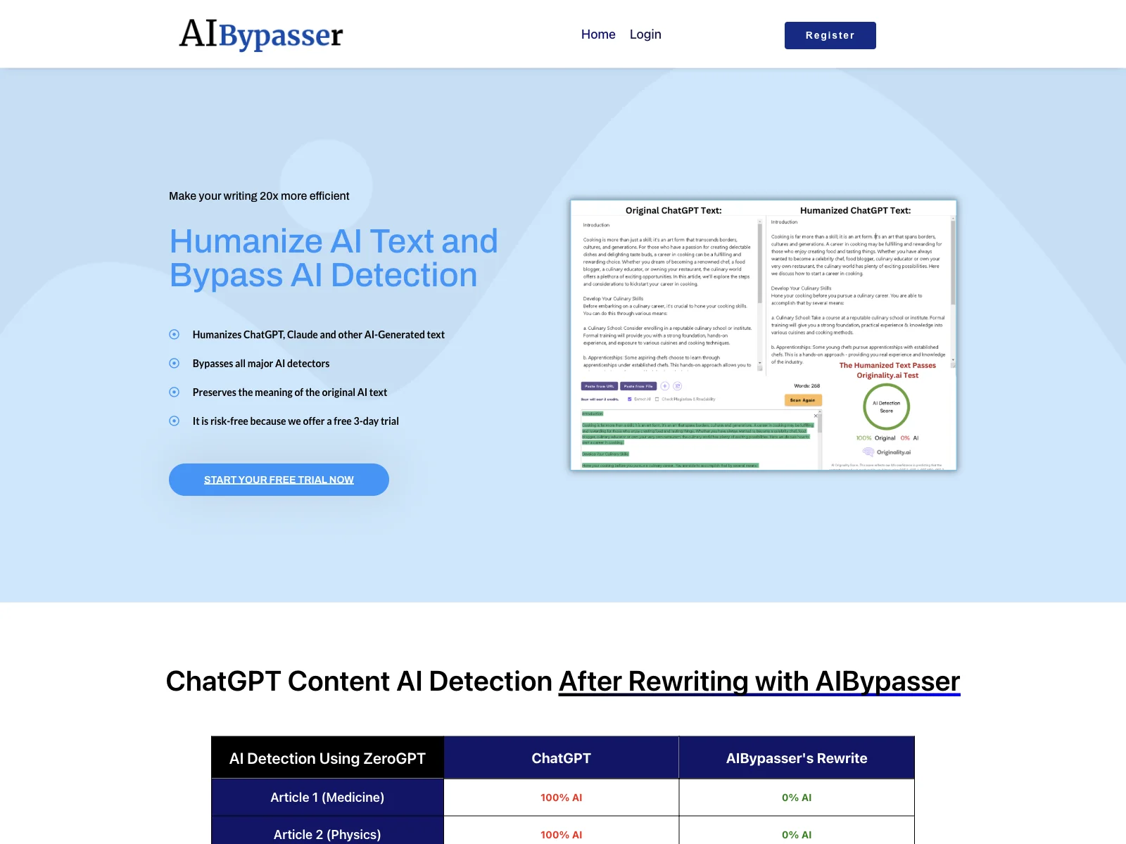 AIBypasser: Humanize AI Text & Bypass Detection