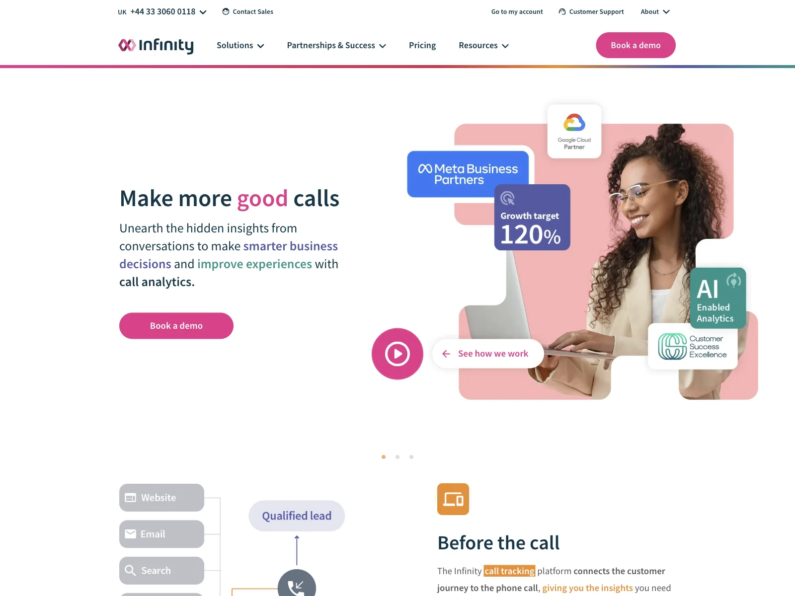 Infinity Call Analytics Software: Empowering You to Make Smarter Business Calls