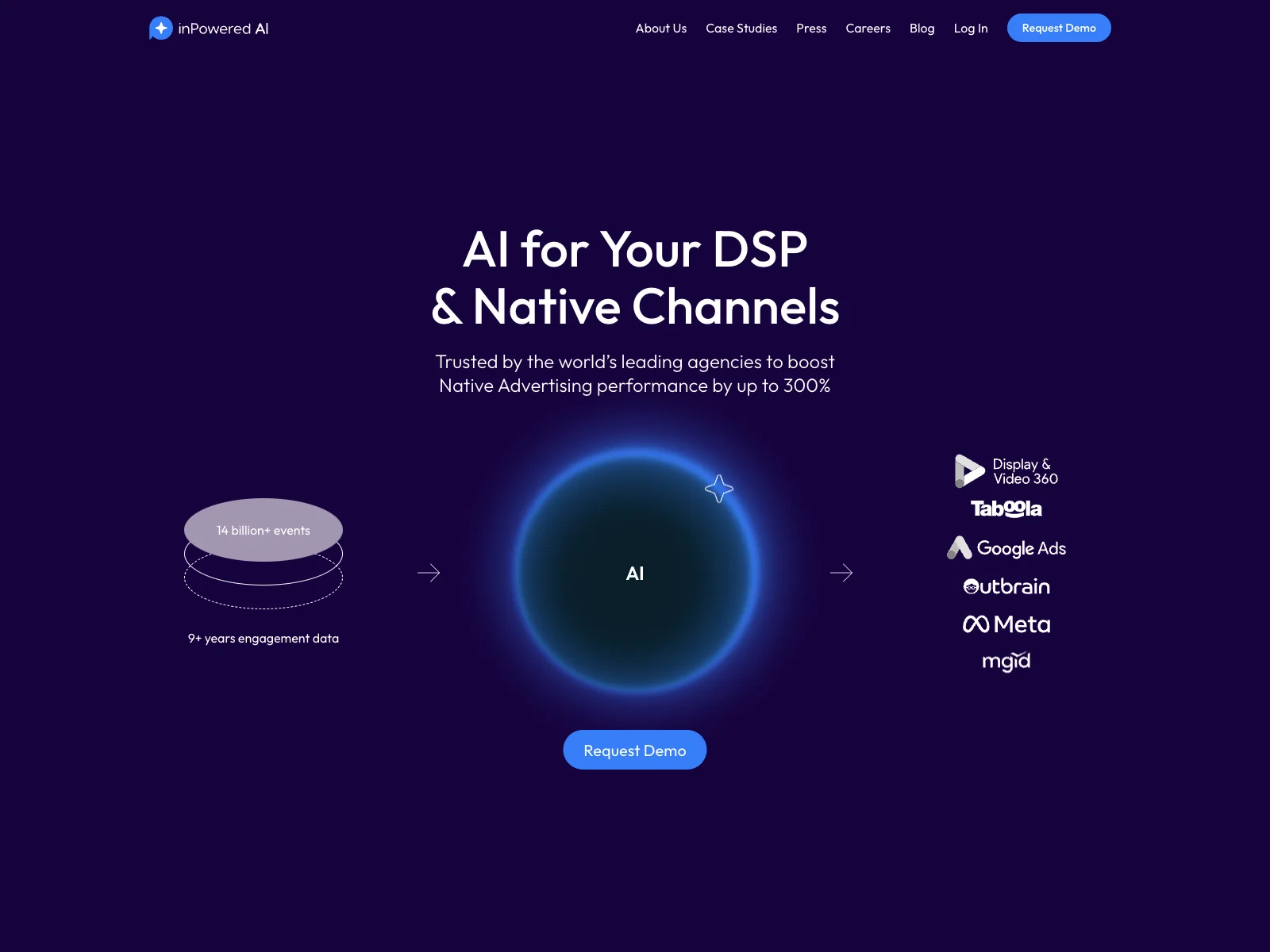 Maximize Advertising ROI with inPowered AI for DSP & Native Channels