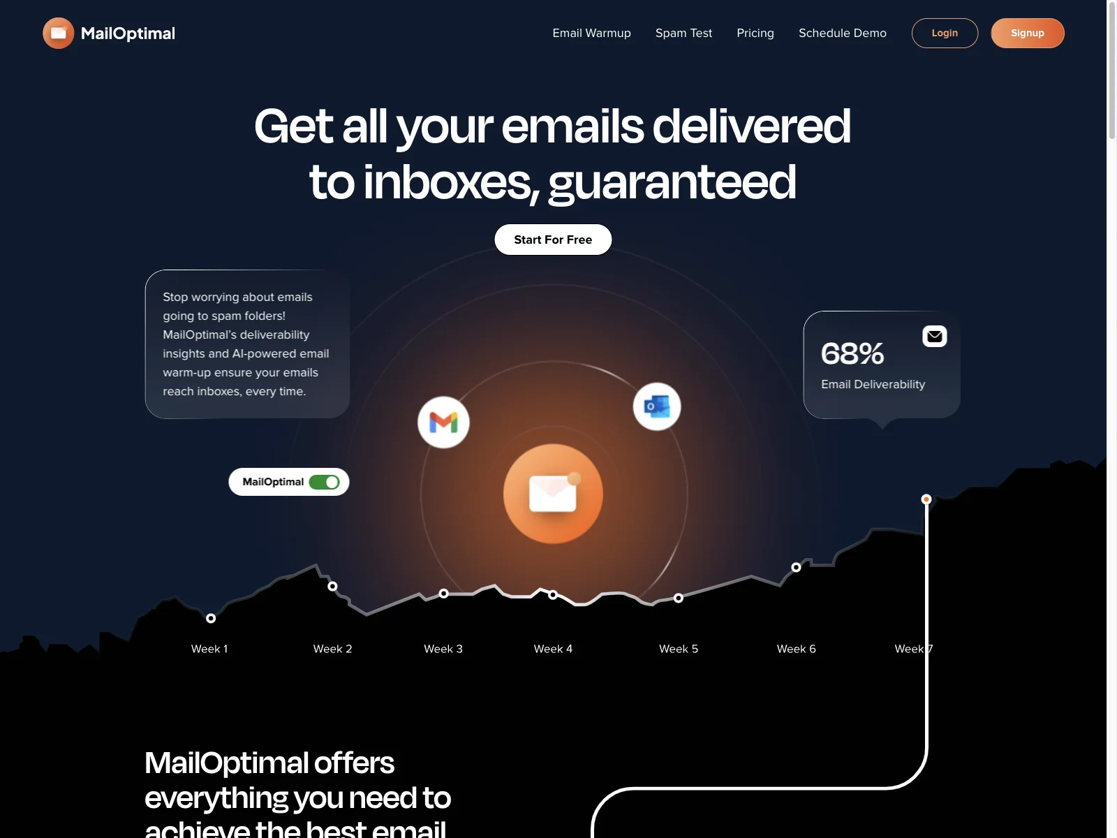 MailOptimal: The Ultimate AI-Powered Email Warmup & Deliverability Tool