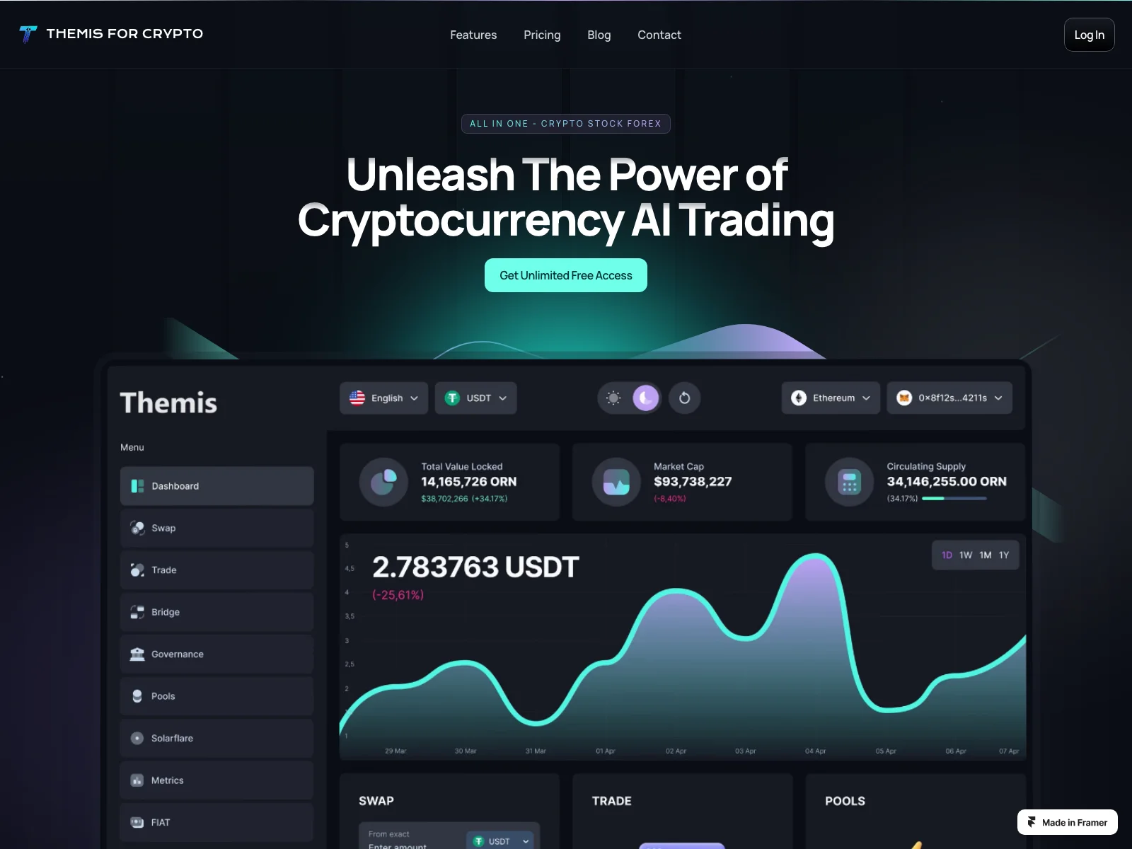 Themis For Crypto: Unleash Crypto Trading Potential