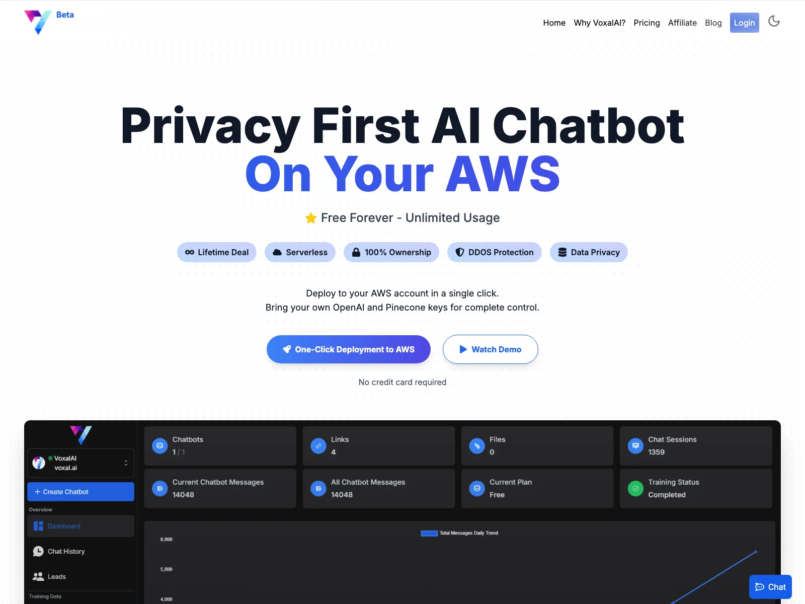 #1 Free AI Chatbot on Your AWS: Serverless, Unlimited Usage, Zero Cost