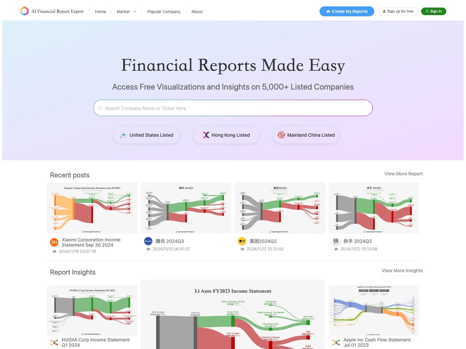 Unleash Insights with Free Financial Report Visualizations - Papermoney