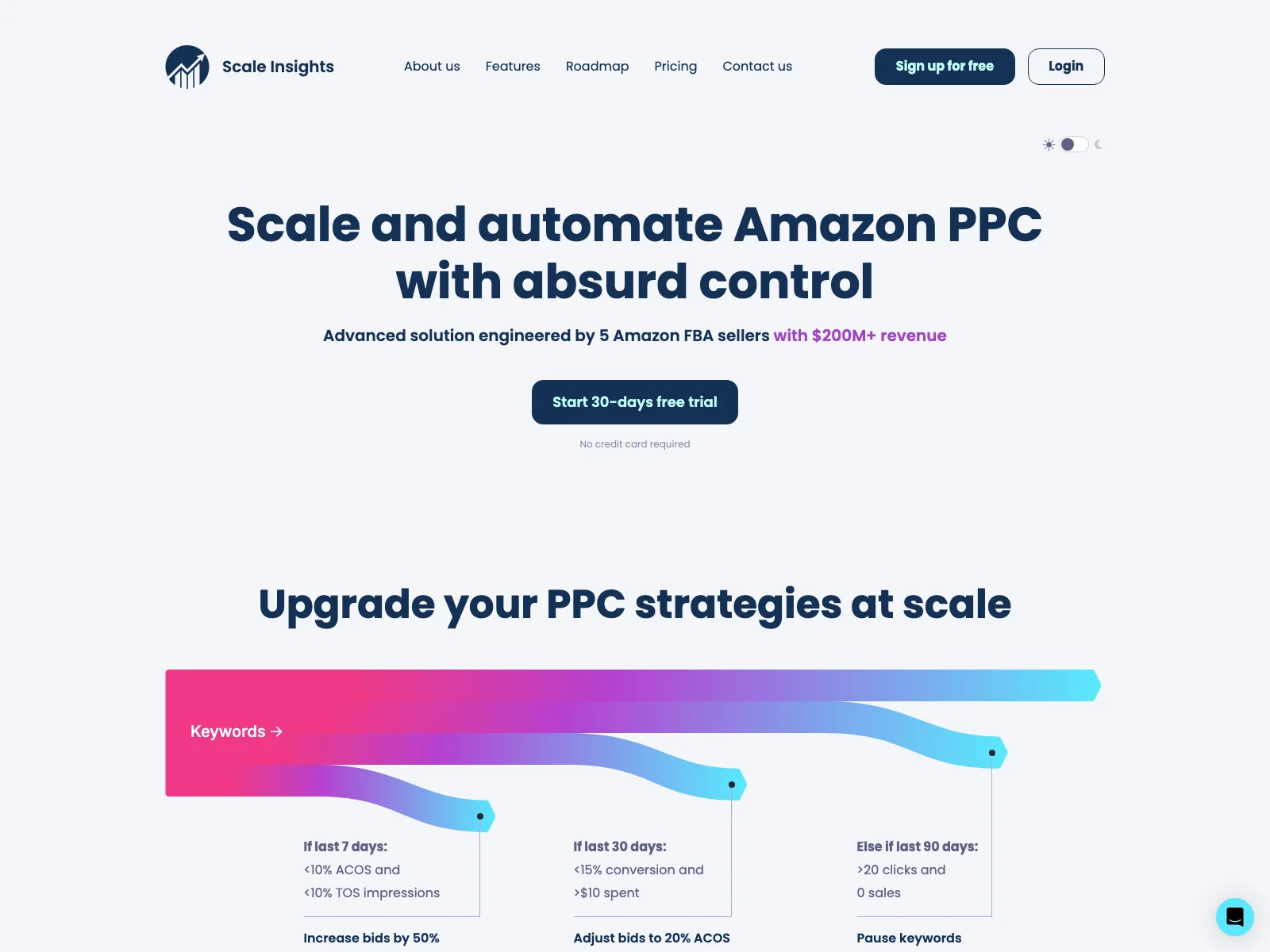 Scale Insights: Unlock the Power of AI for Amazon PPC Automation and Maximize Profits