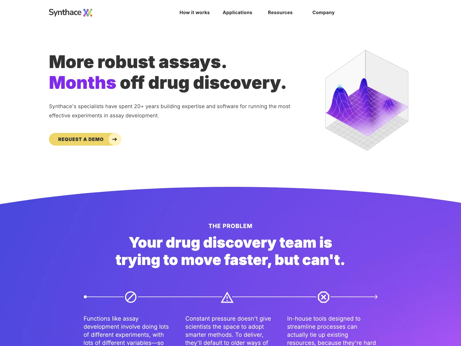 Synthace: Empowering Discovery Biology Teams with Software and Expertise