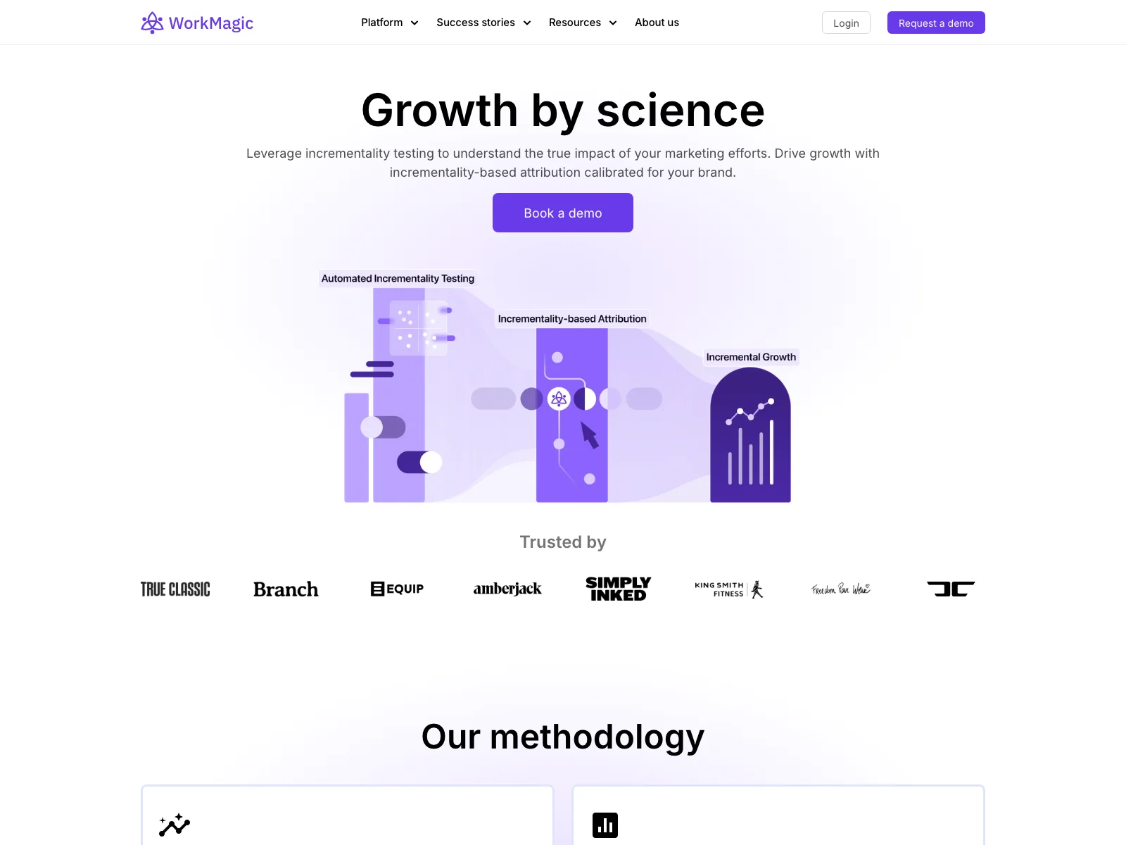 WorkMagic: Driving Growth with Science-Based Marketing