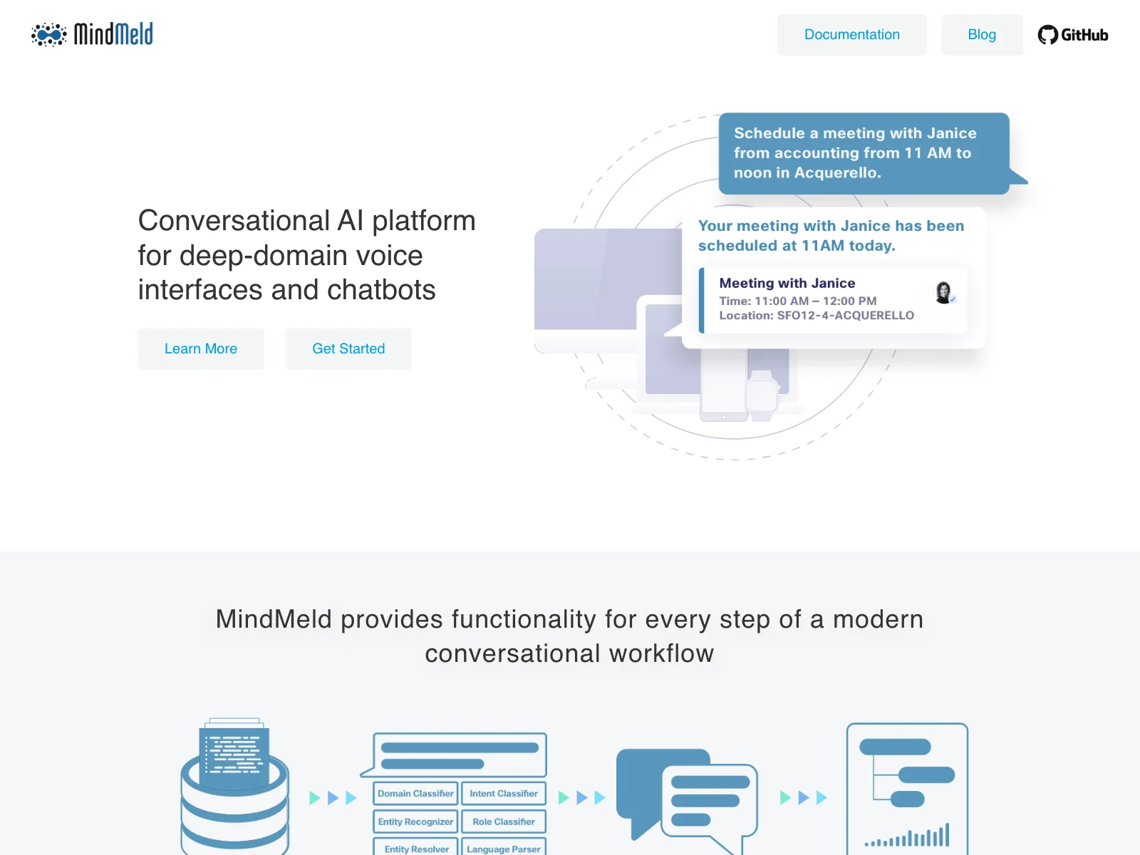 MindMeld: Empowering Deep-Domain Conversations