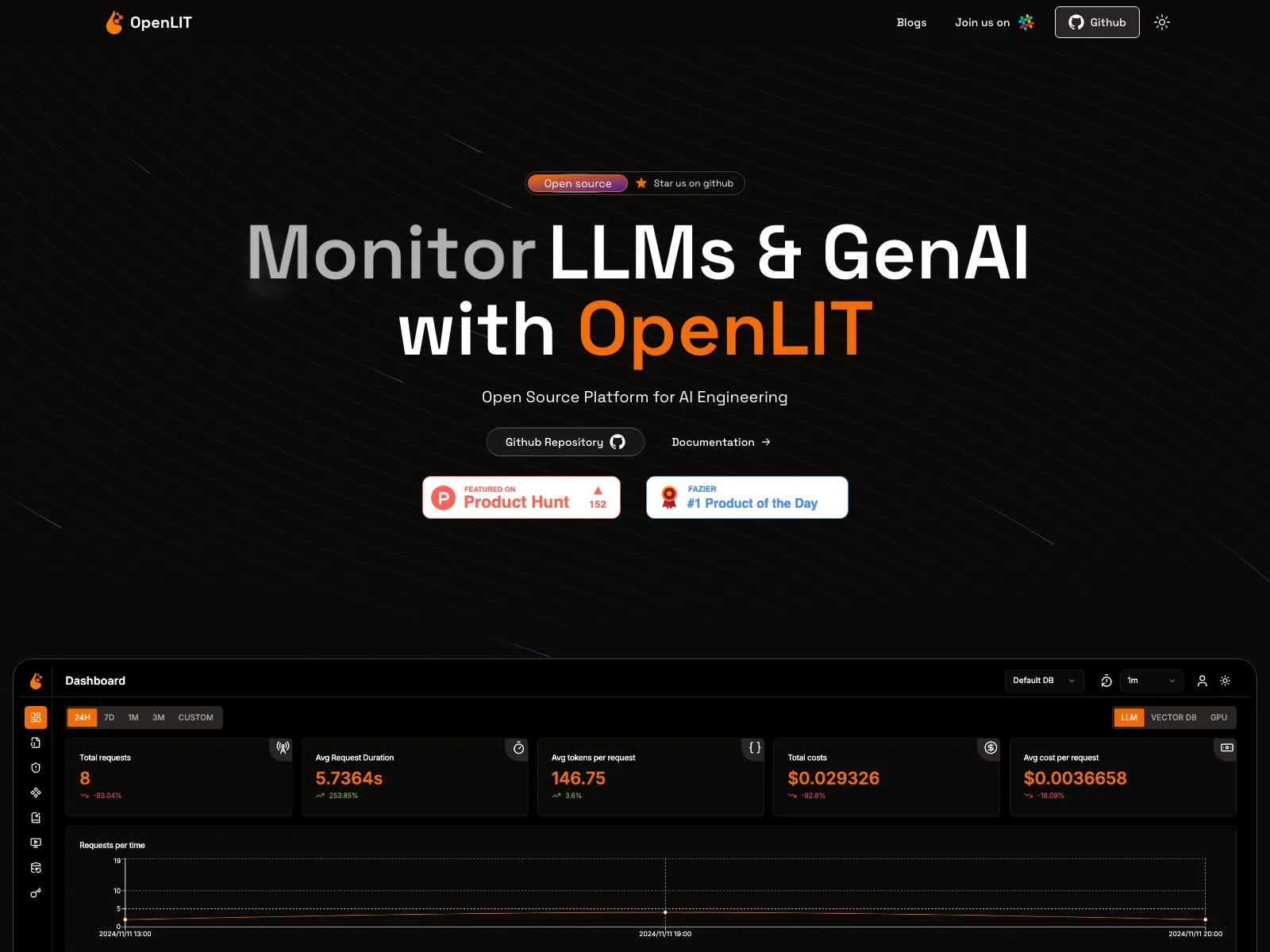 OpenLIT: Empowering AI Development with Advanced Observability