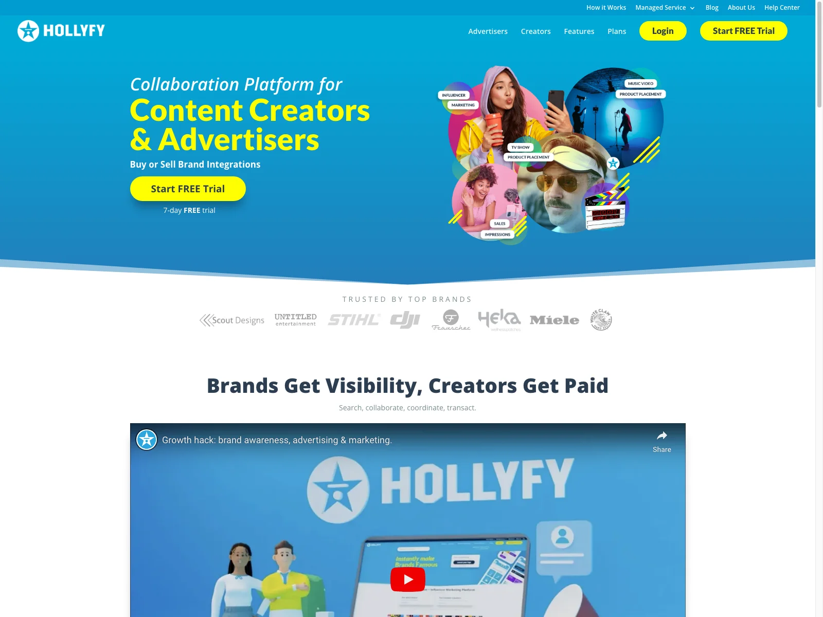 HOLLYFY: Connecting Creators and Advertisers for Success