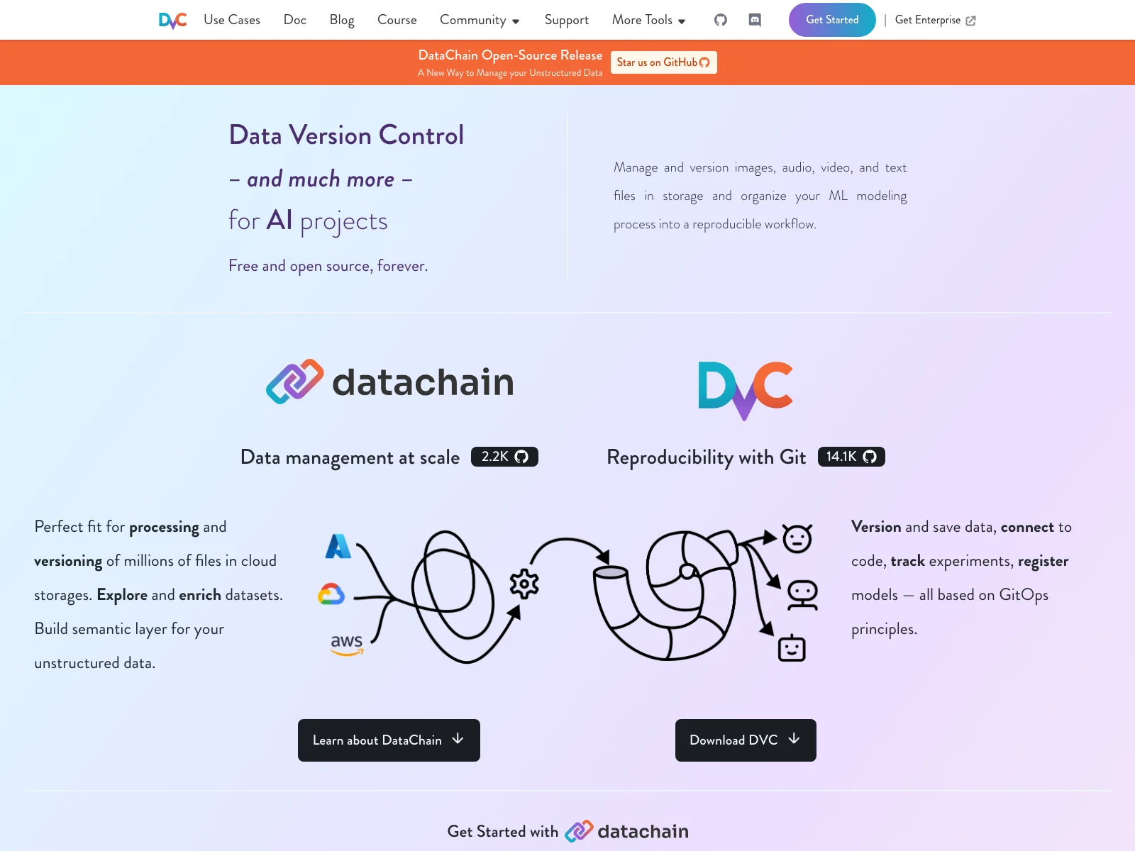 Data Version Control (DVC): Streamlining Unstructured Data Management for AI Projects