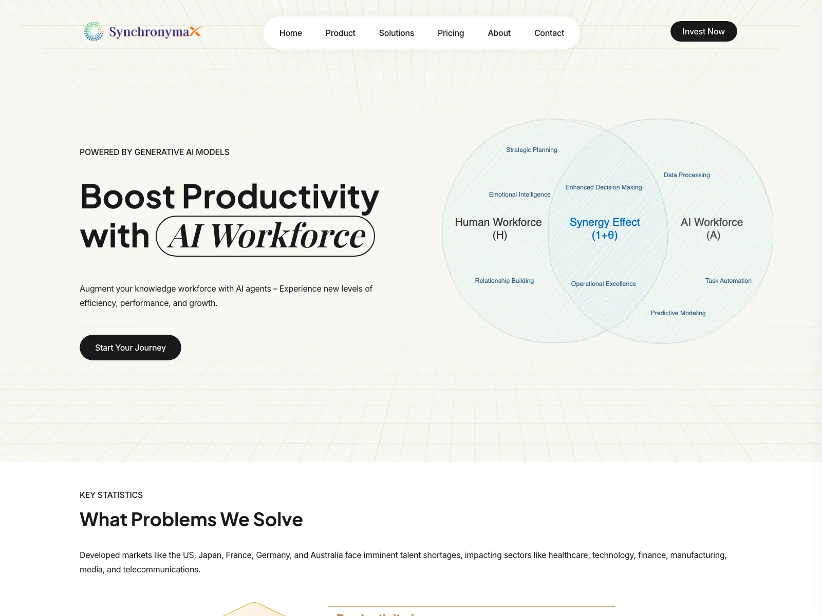 Synchronymax: Boost Productivity and Growth with AI Workforce