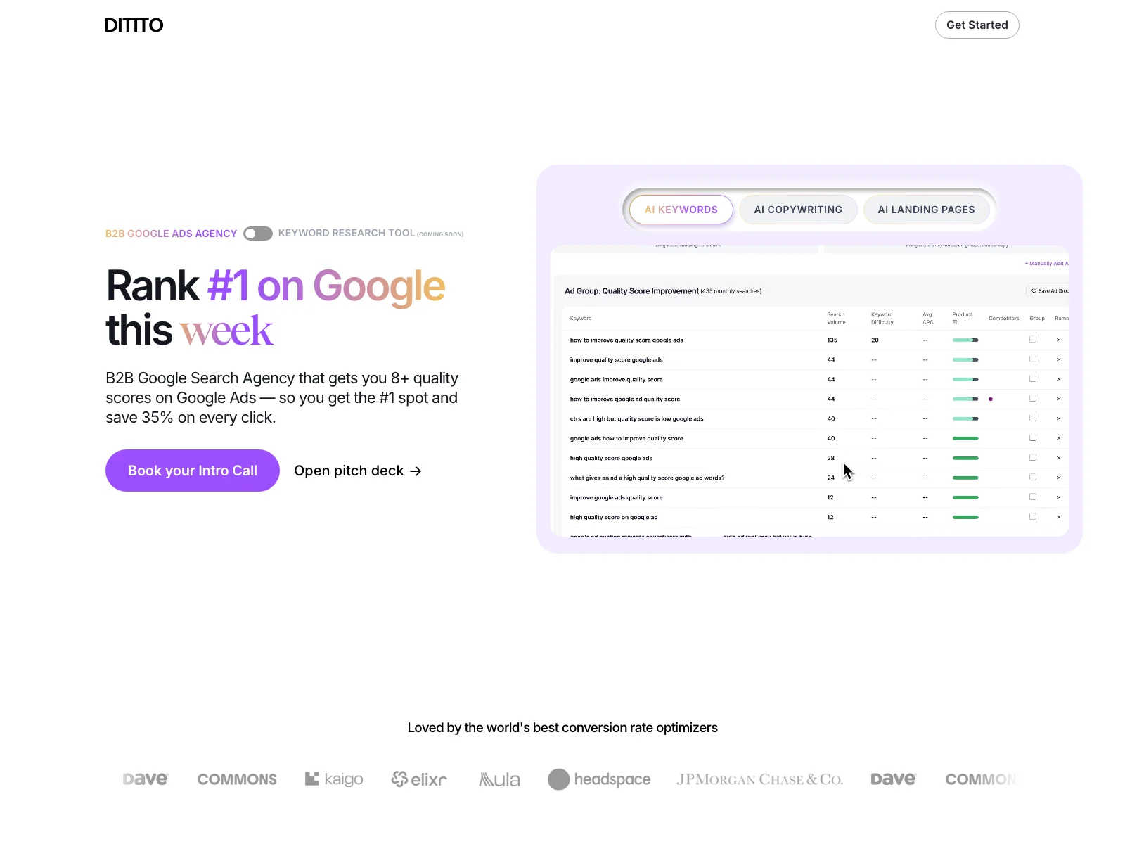 Boost Your B2B Google Ads with Dittto.ai