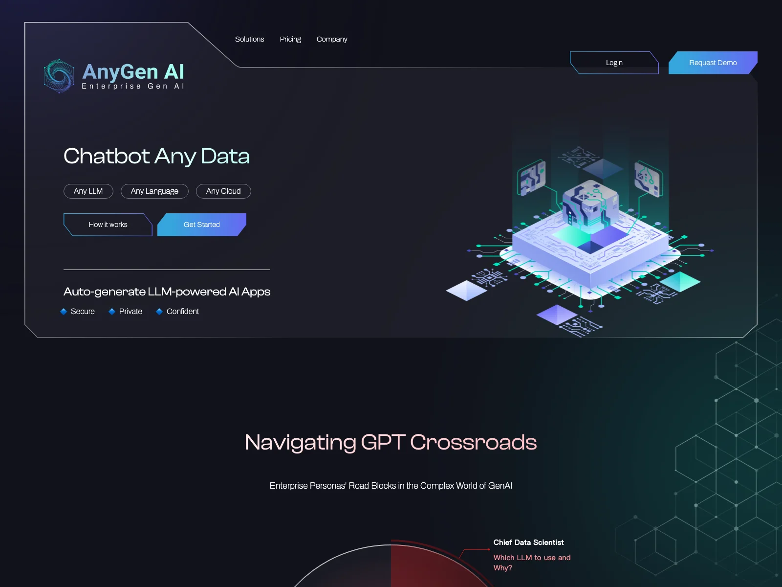 Build ChatGPT-Like Chatbot with Your Data in Minutes | AnyGen AI